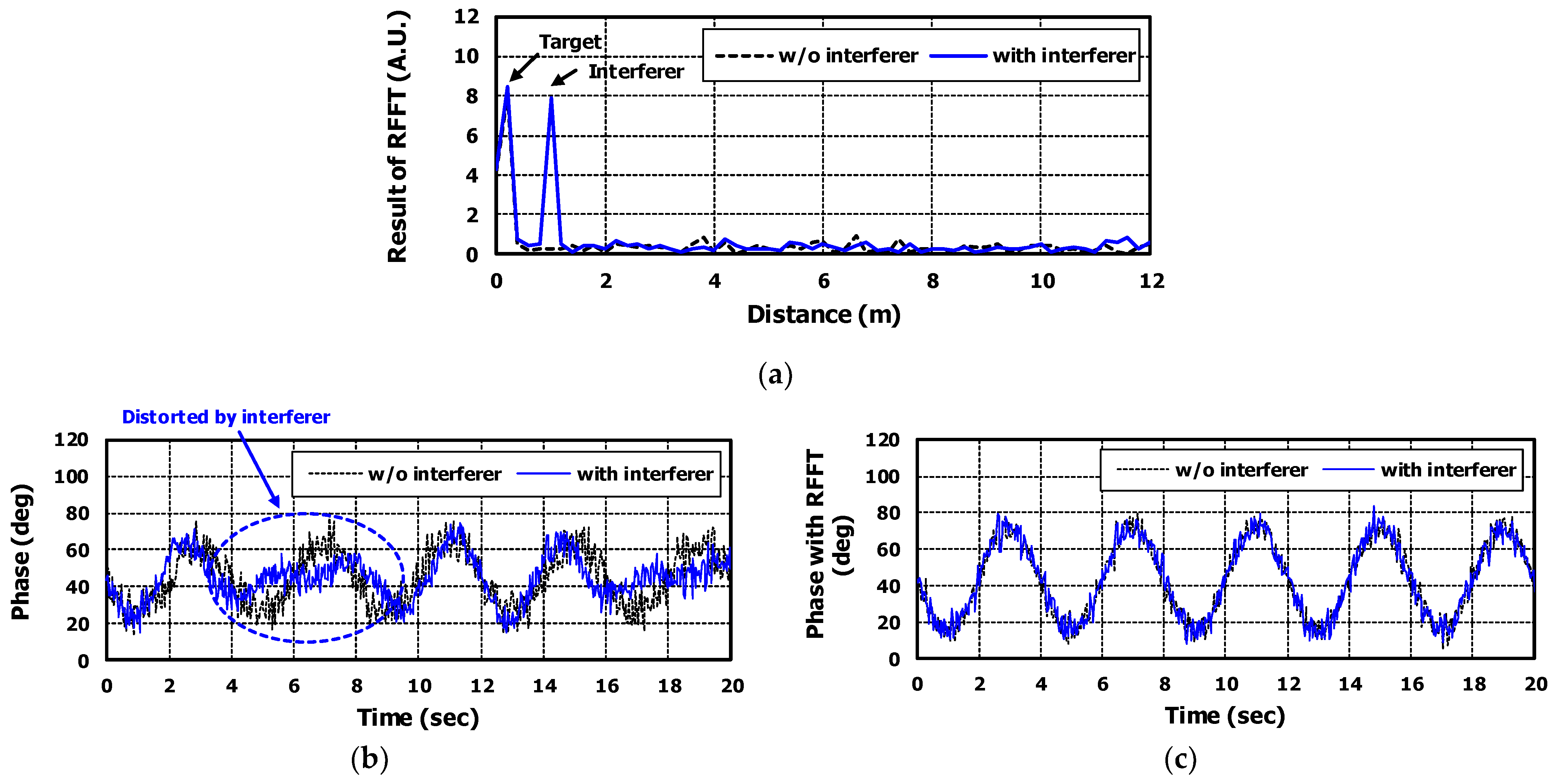 Sensors 22 08167 g006