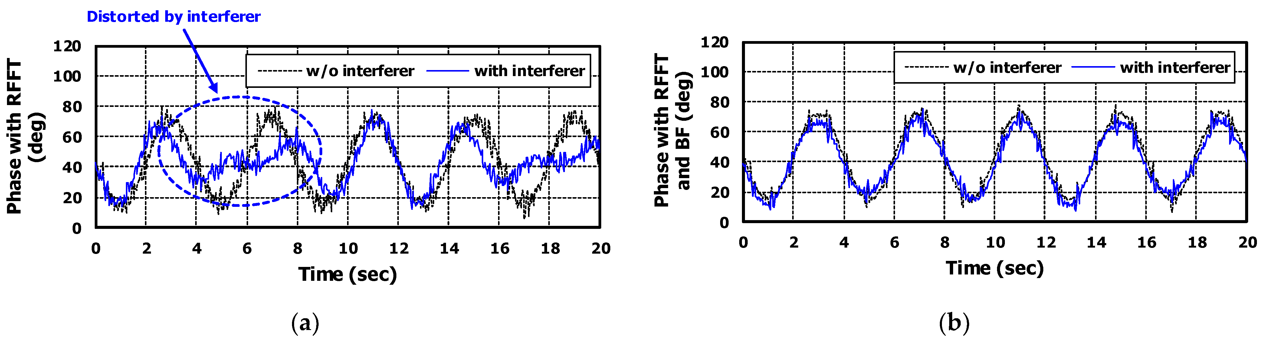 Sensors 22 08167 g008