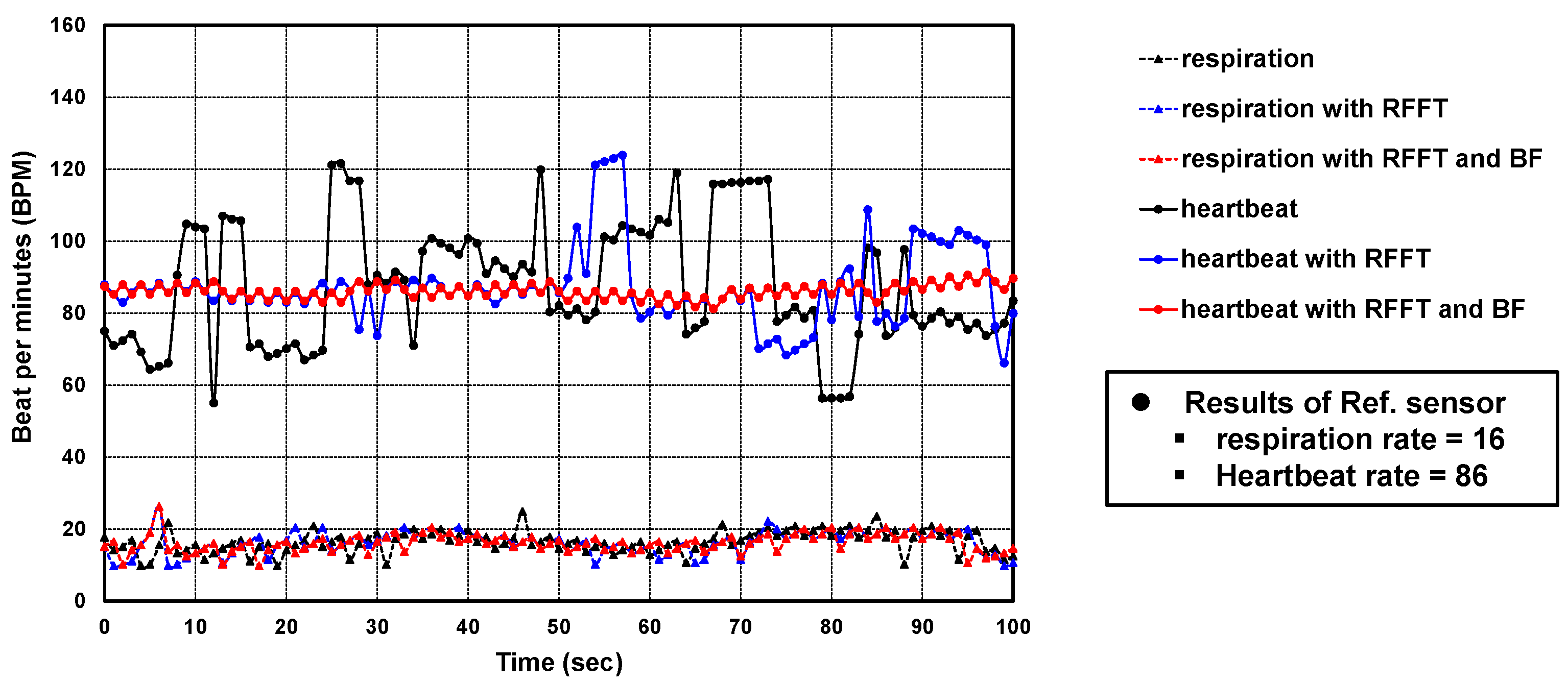 Sensors 22 08167 g012