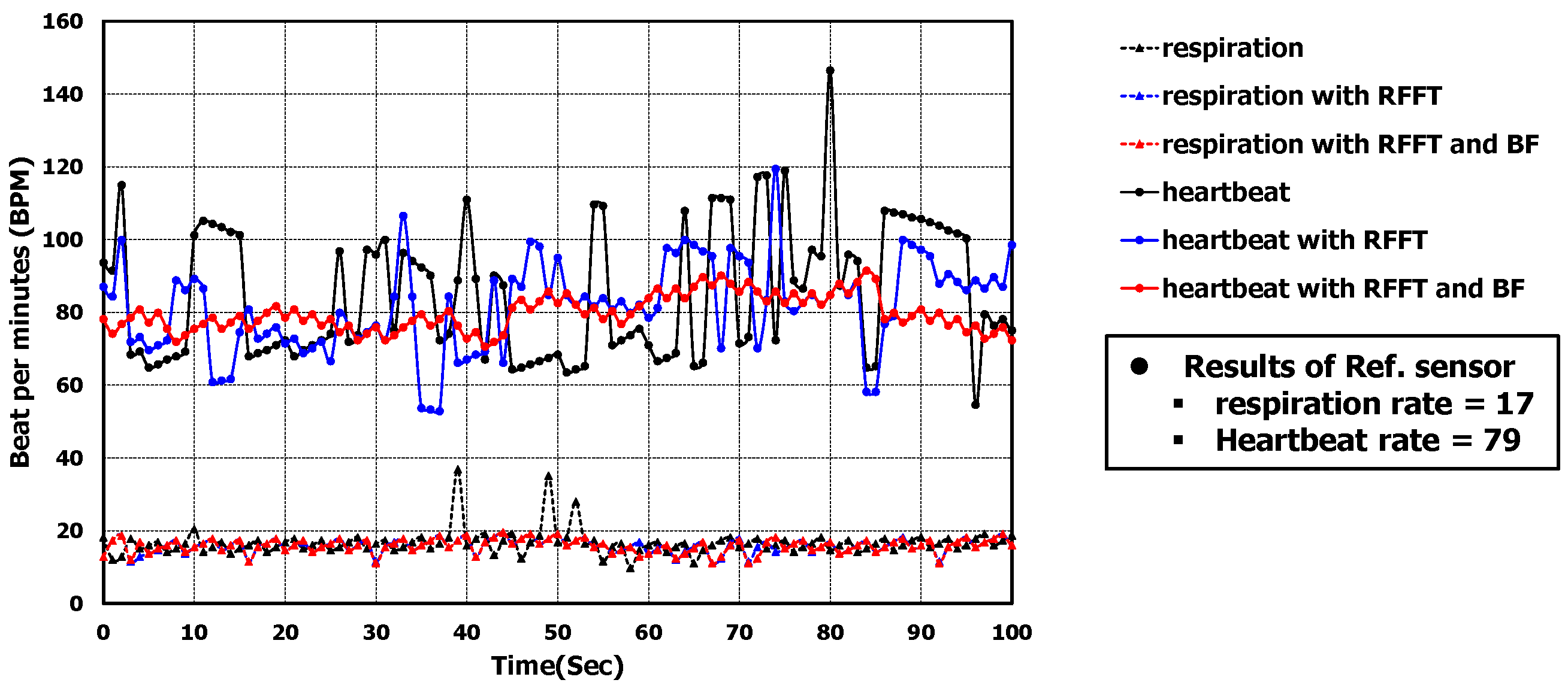 Sensors 22 08167 g014