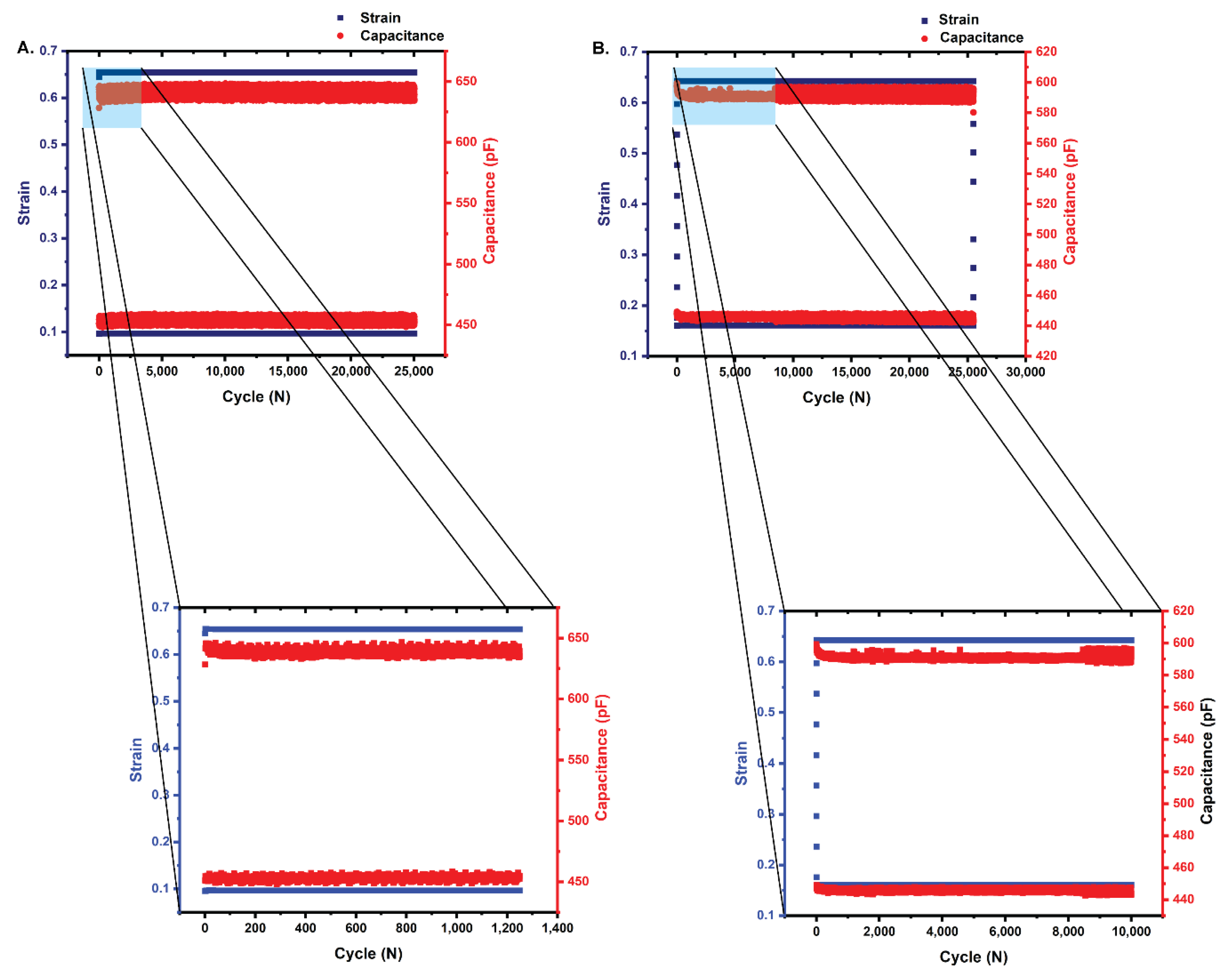 Sensors 22 08168 g007