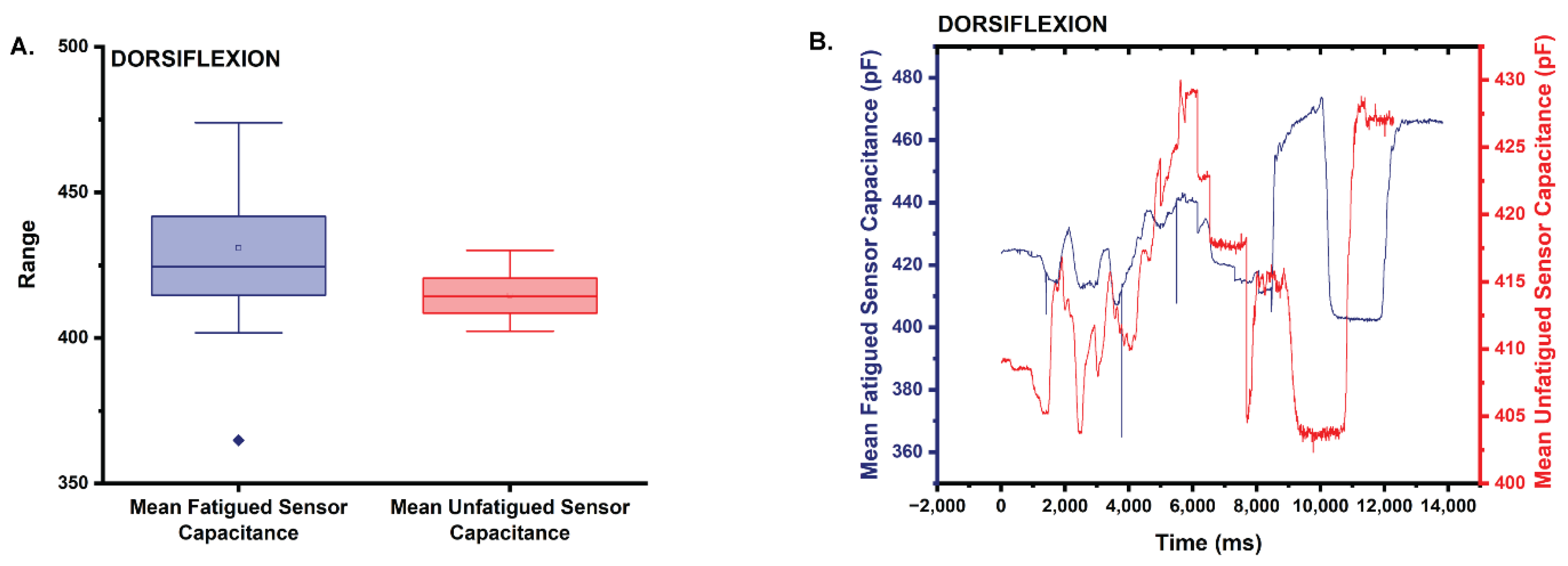 Sensors 22 08168 g008
