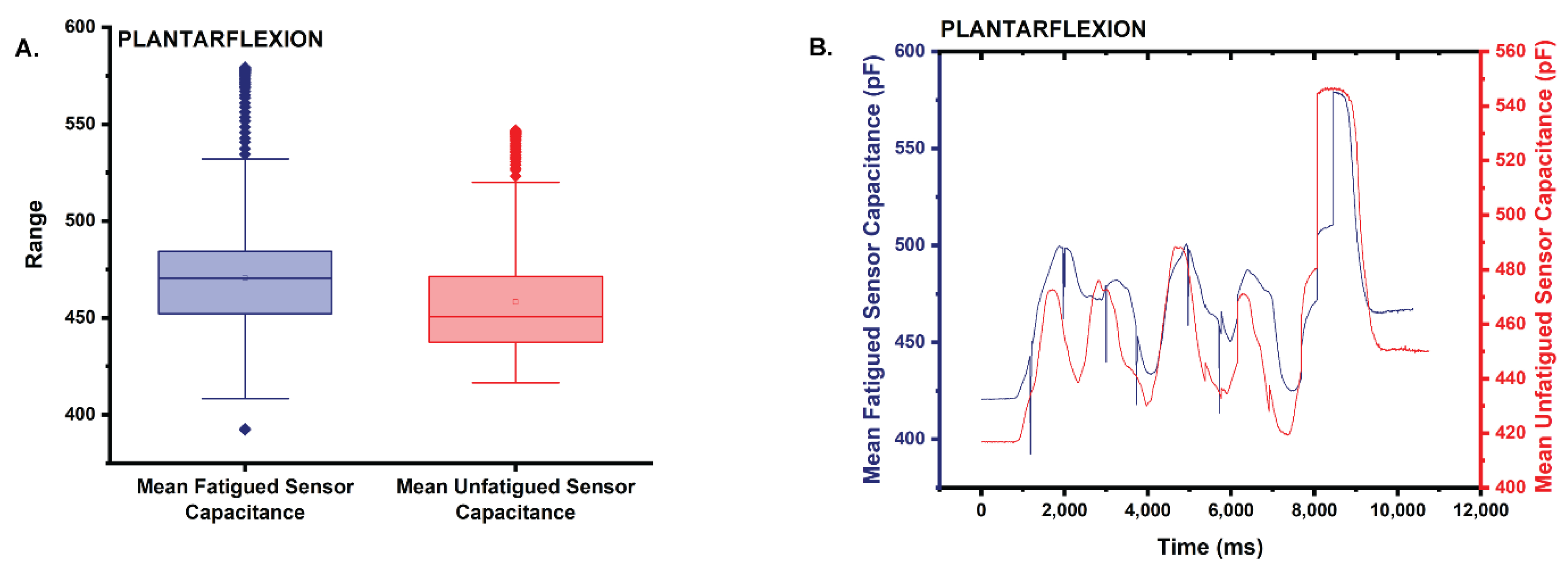 Sensors 22 08168 g009