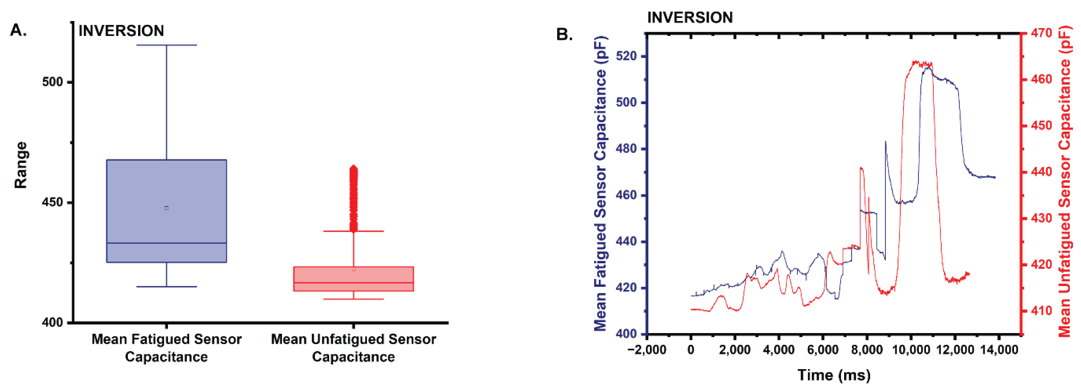 Sensors 22 08168 g011