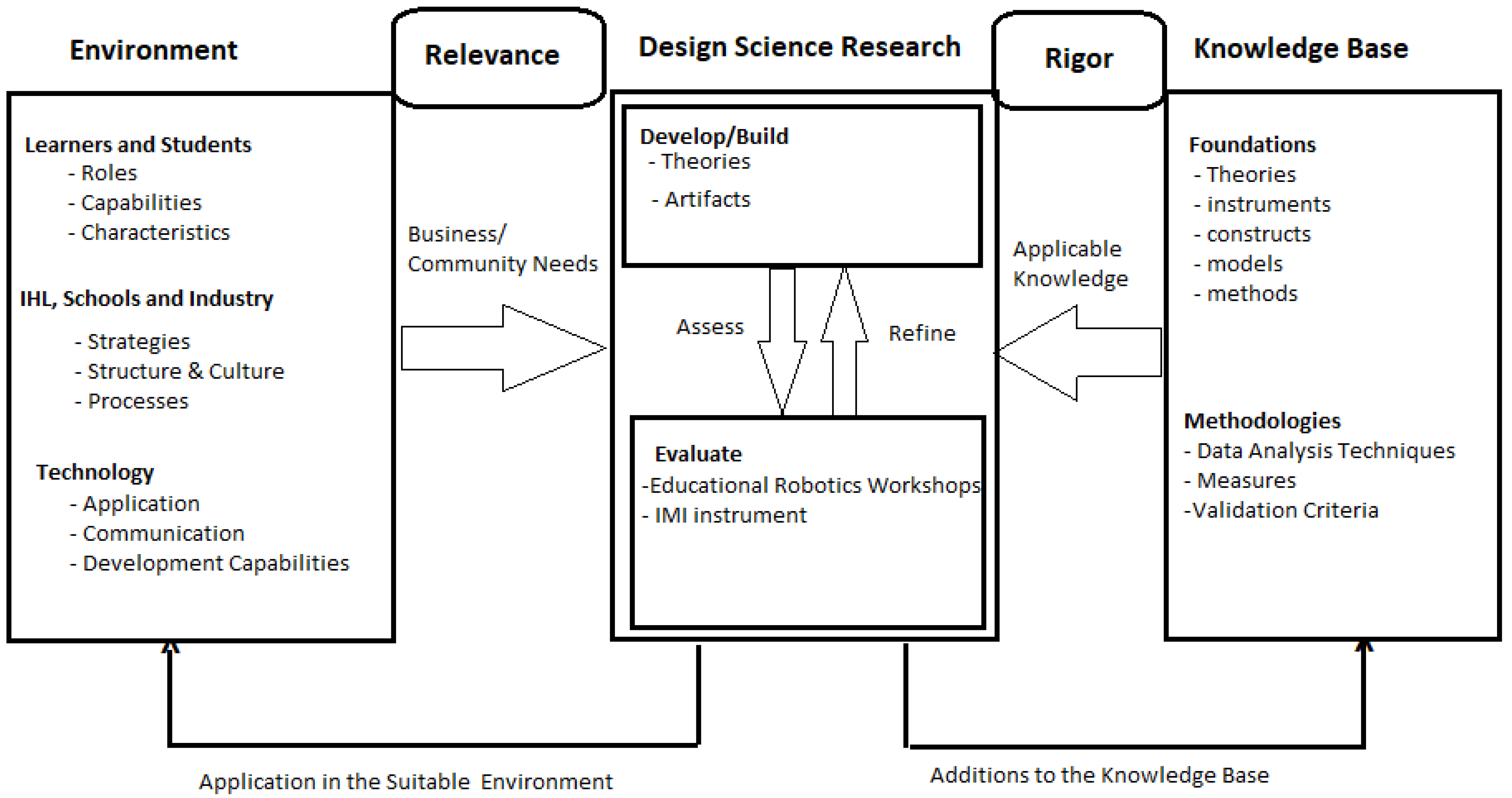 Sensors 22 08169 g001 Sensors 22 08169 g001