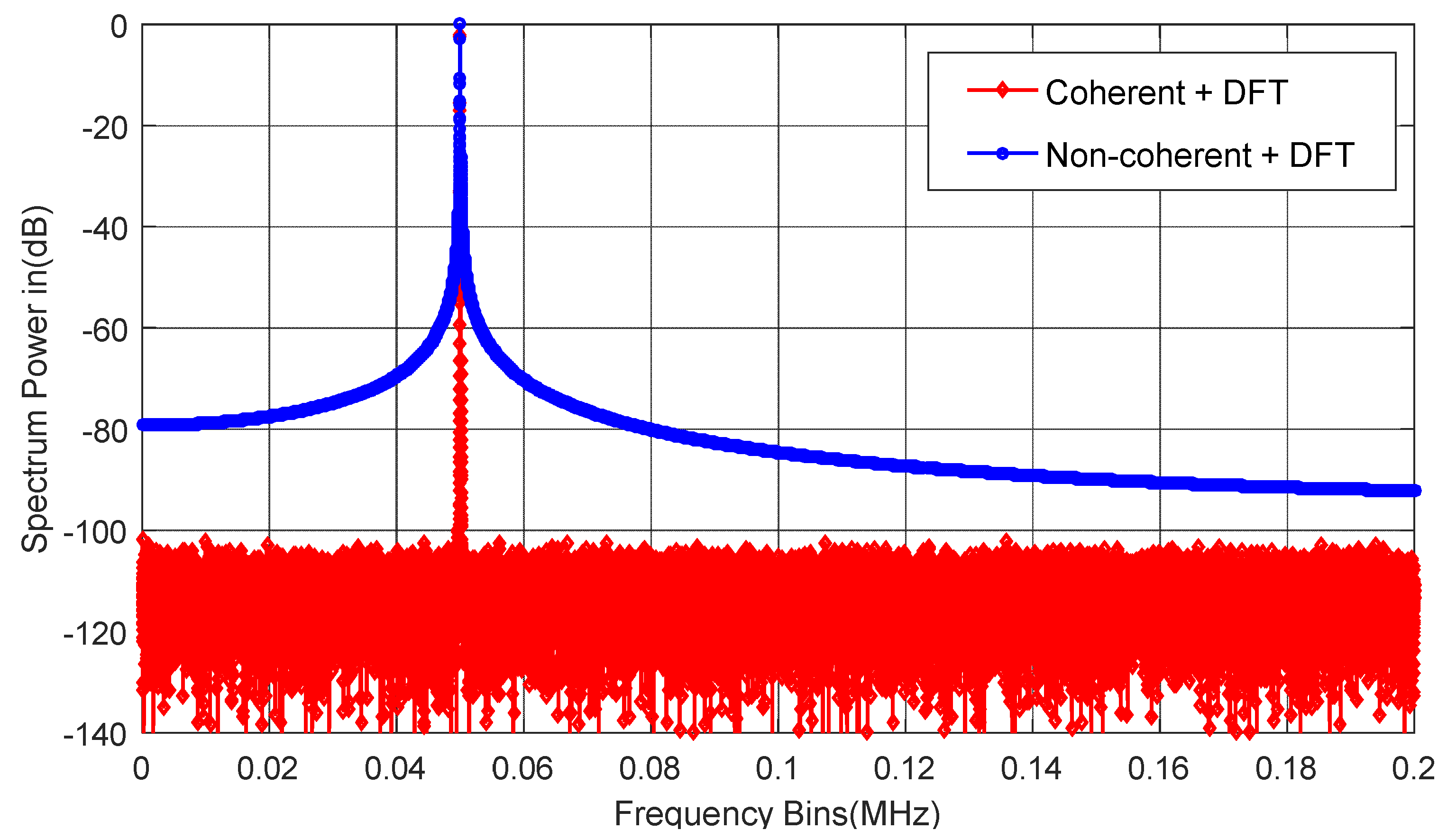 Sensors 22 08170 g001