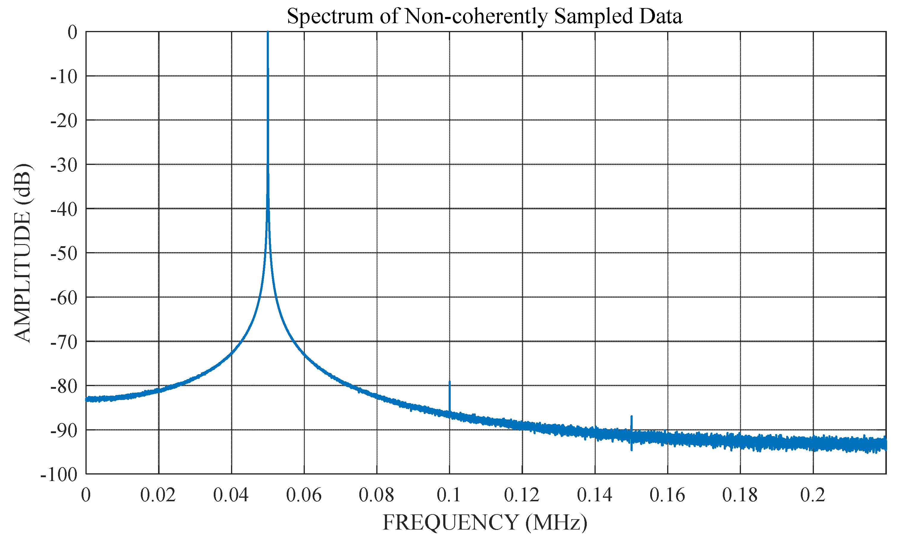 Sensors 22 08170 g002