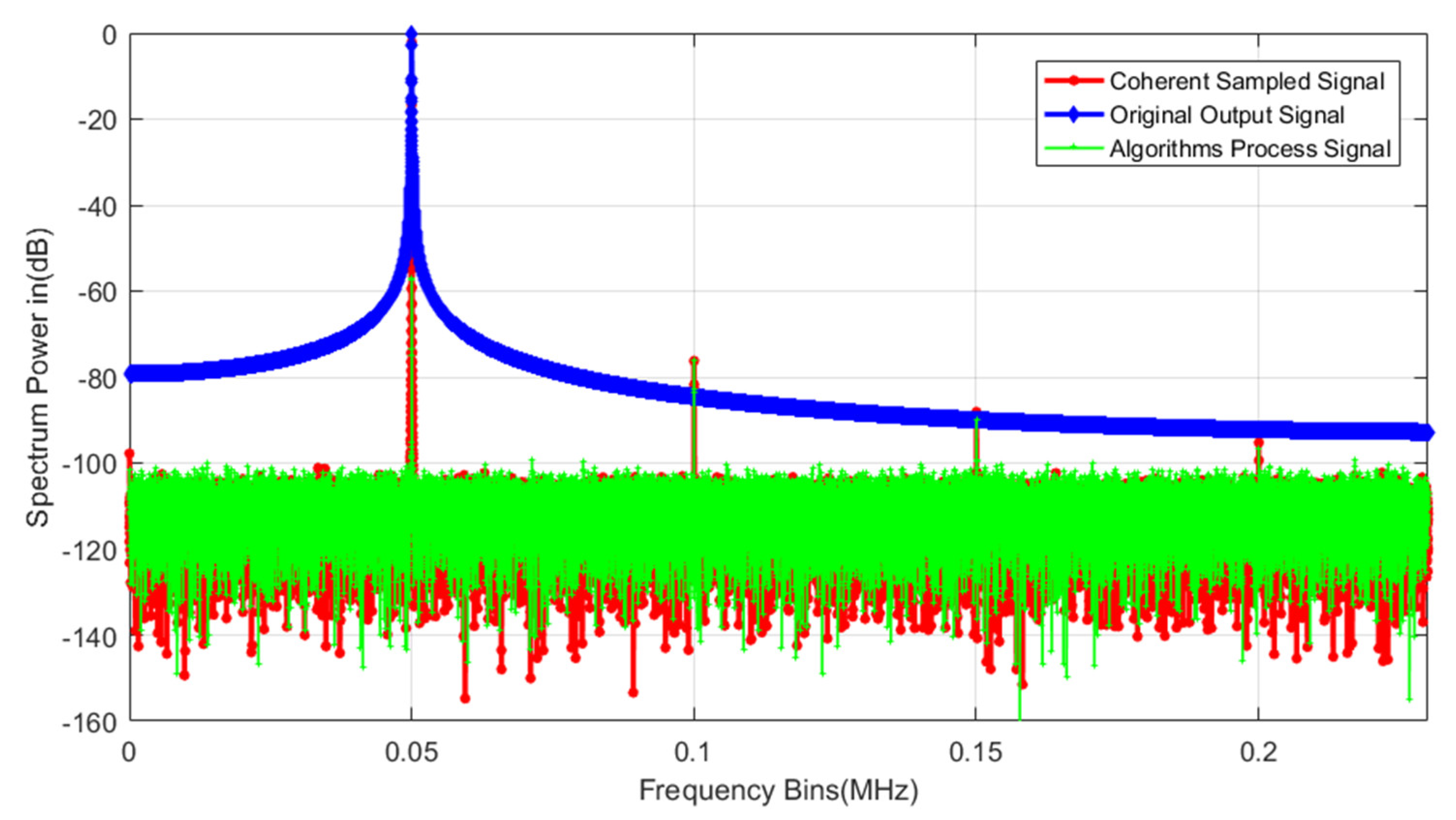 Sensors 22 08170 g005