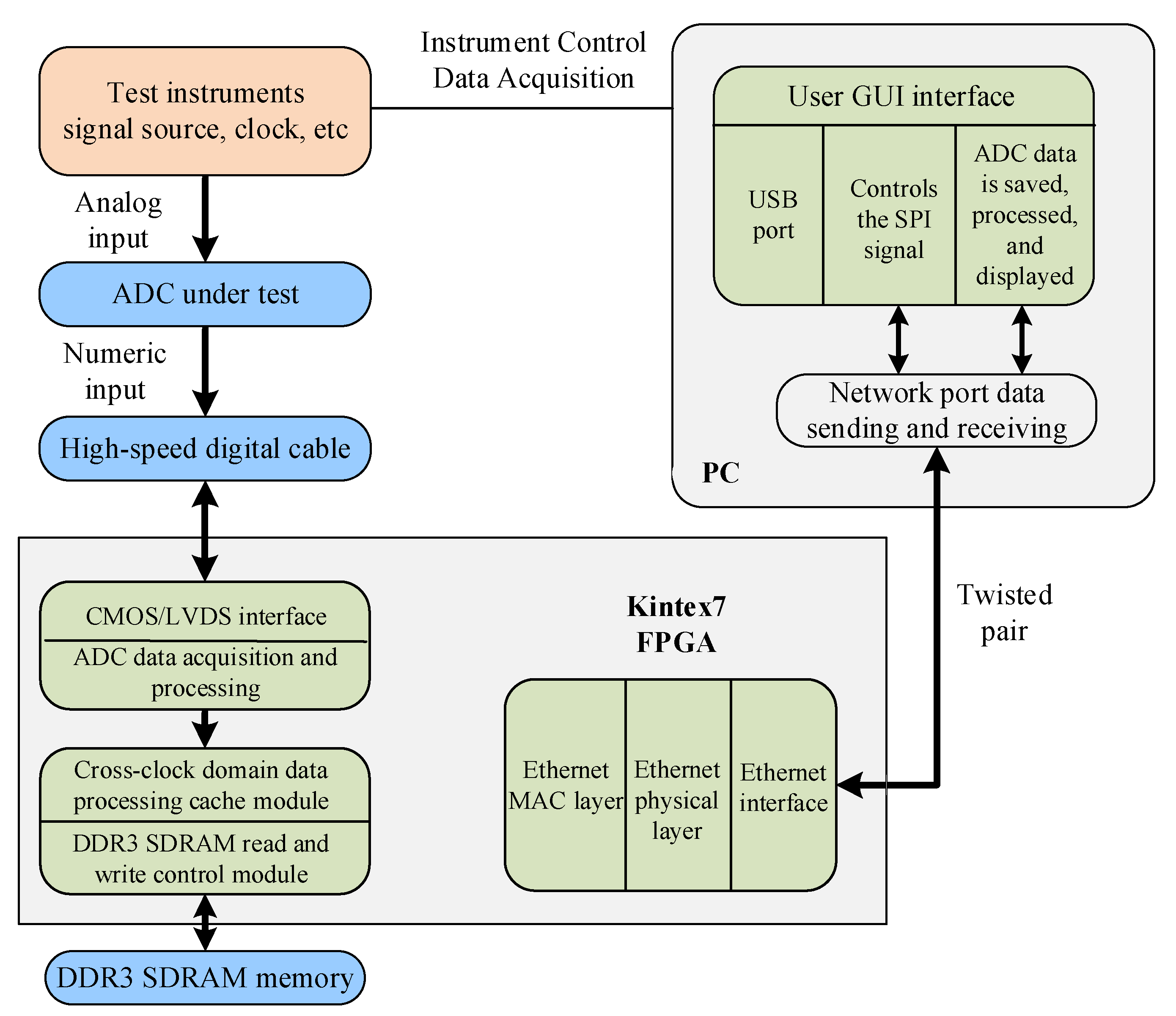 Sensors 22 08170 g007