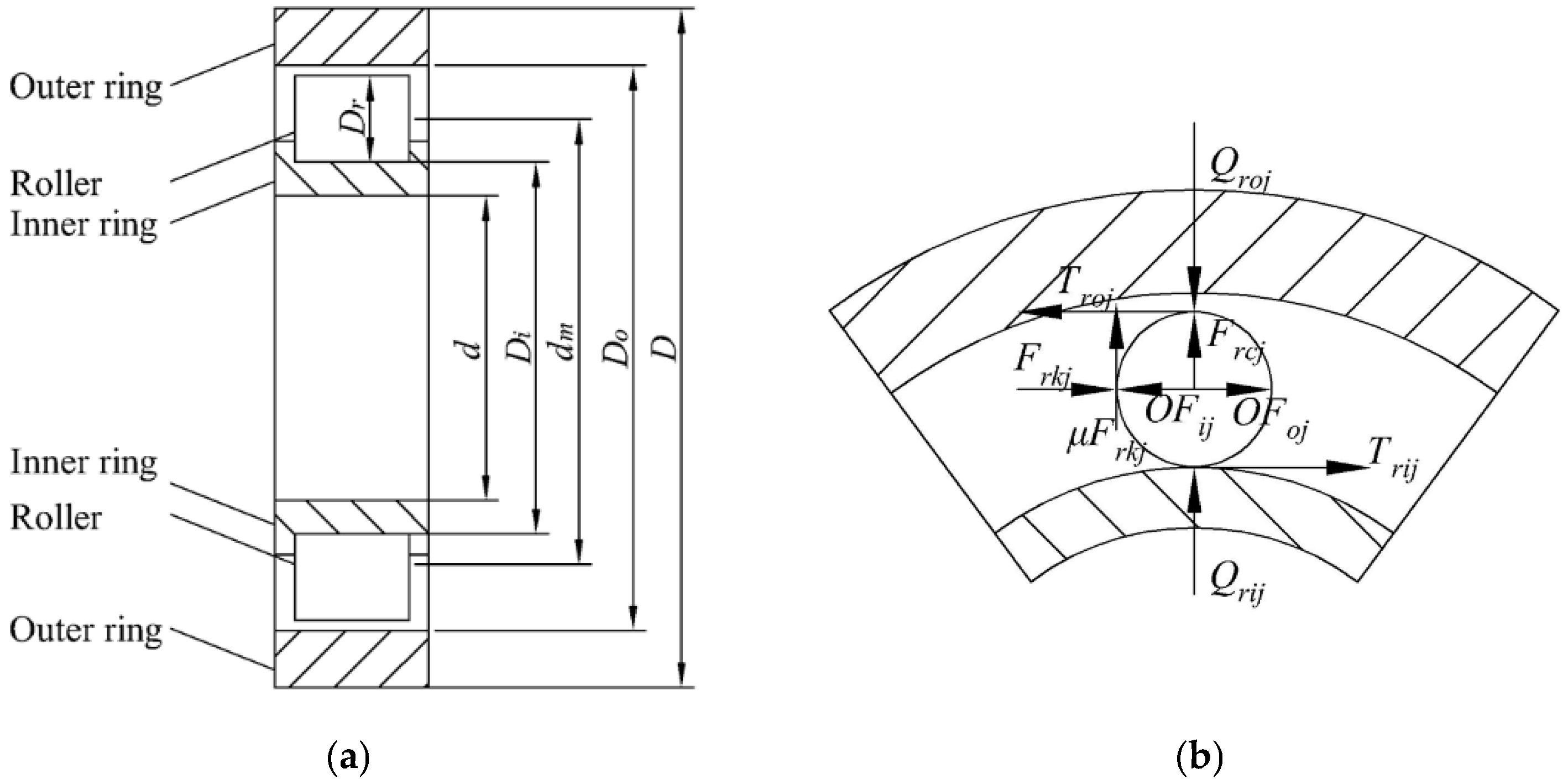 Sensors 22 08171 g001