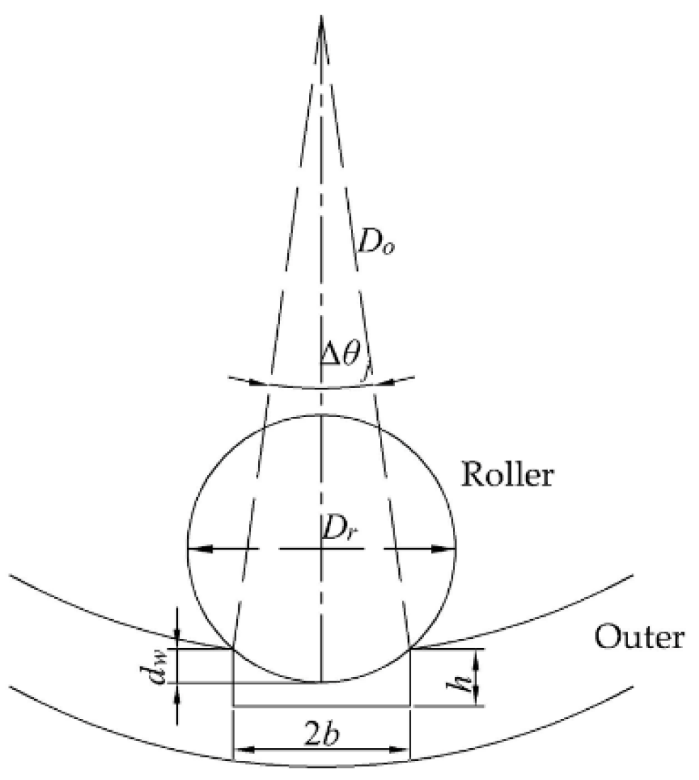 Sensors 22 08171 g002