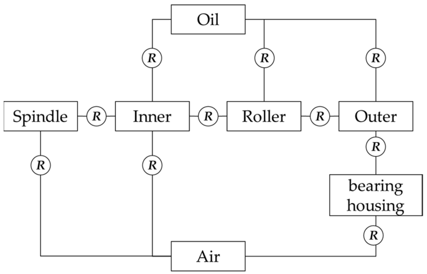 Sensors 22 08171 g003