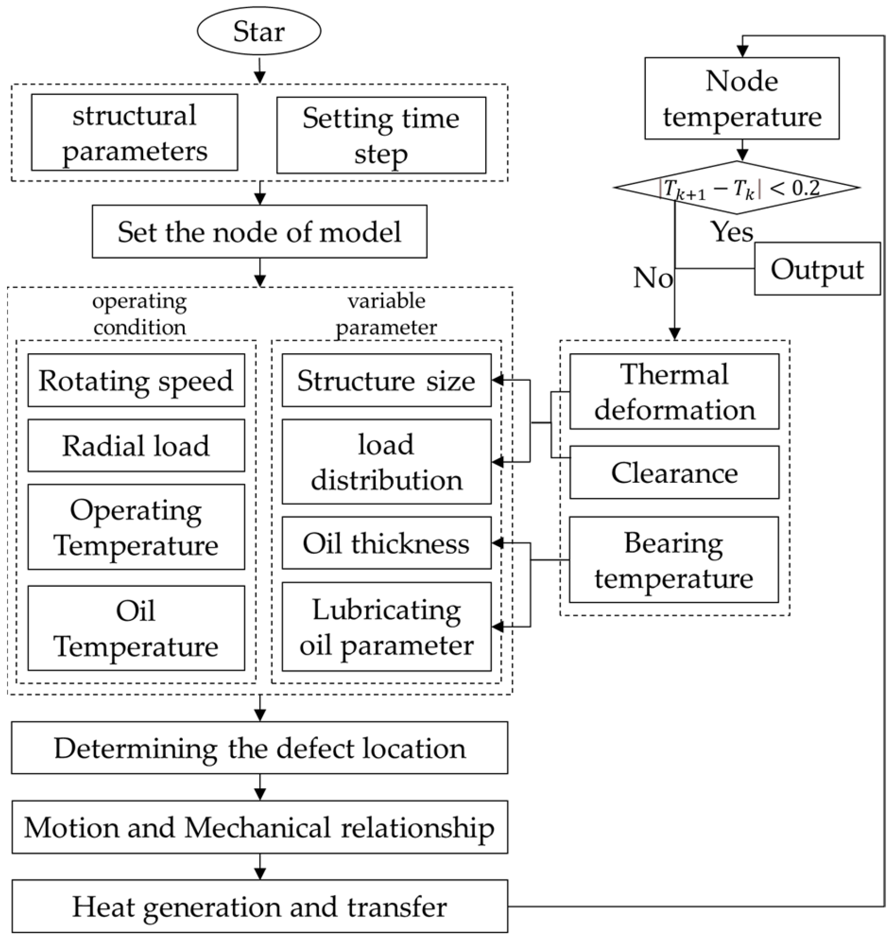 Sensors 22 08171 g005