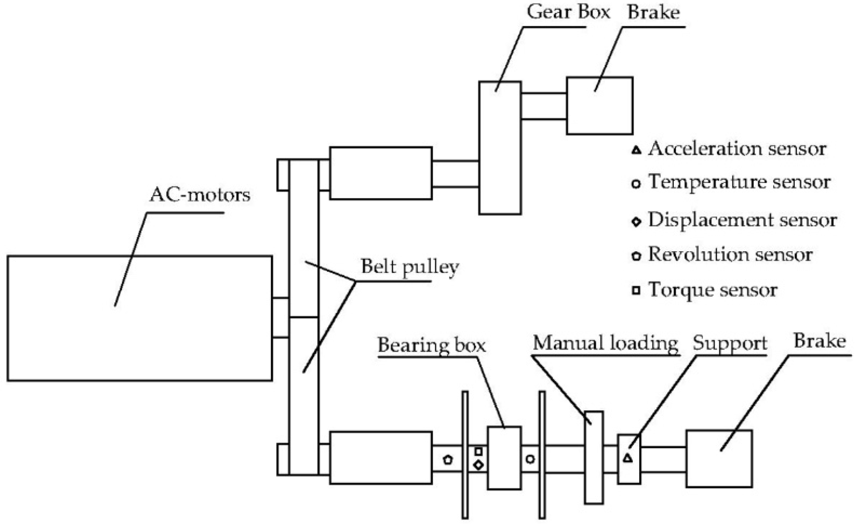 Sensors 22 08171 g007