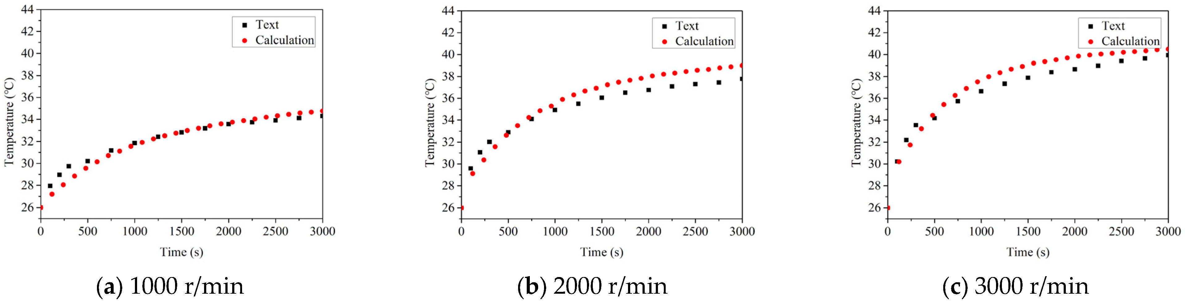 Sensors 22 08171 g008