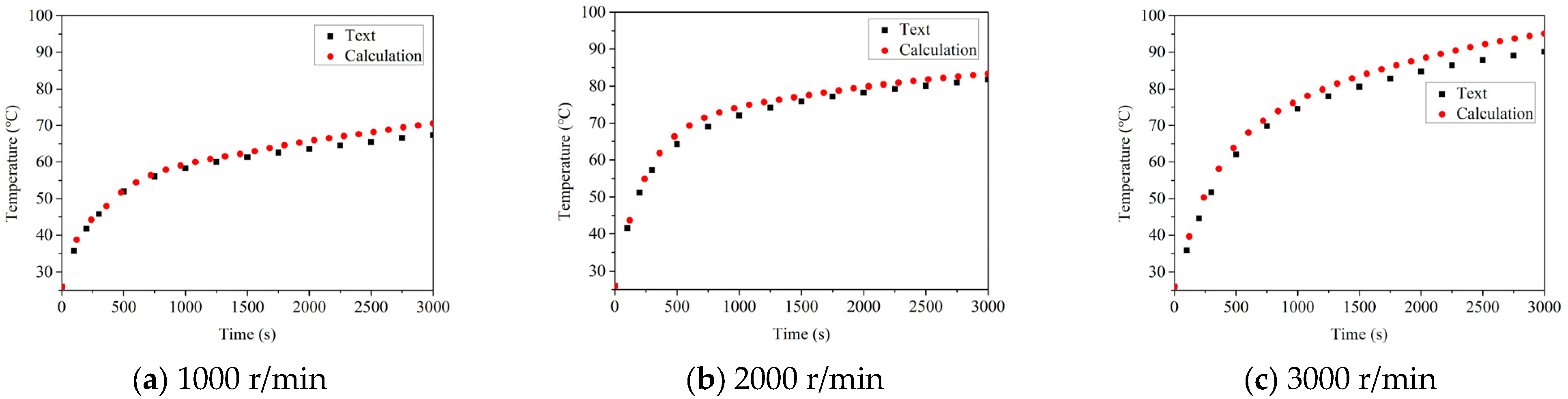 Sensors 22 08171 g009