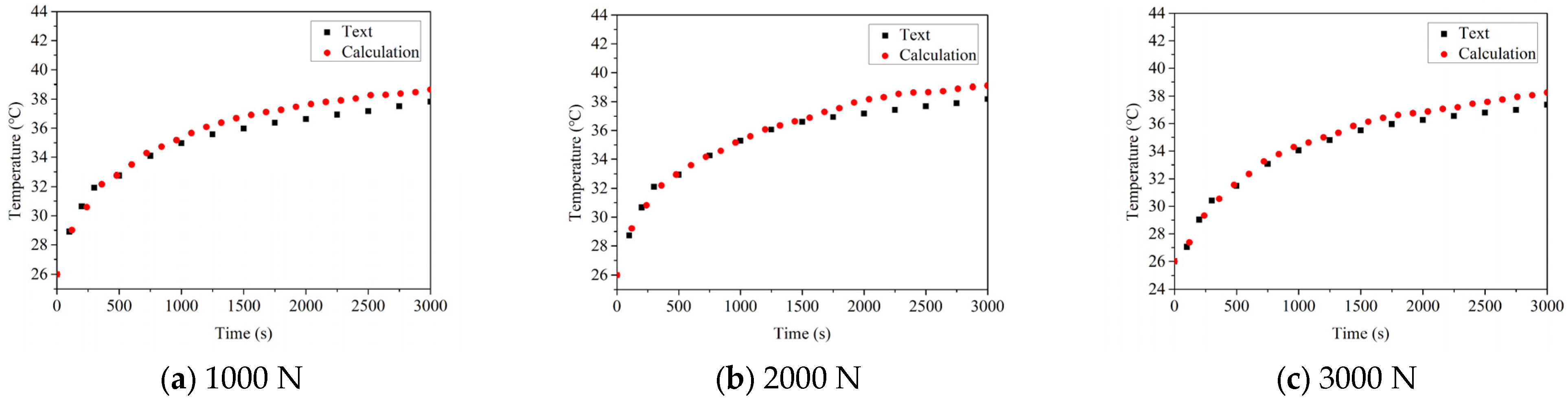 Sensors 22 08171 g010