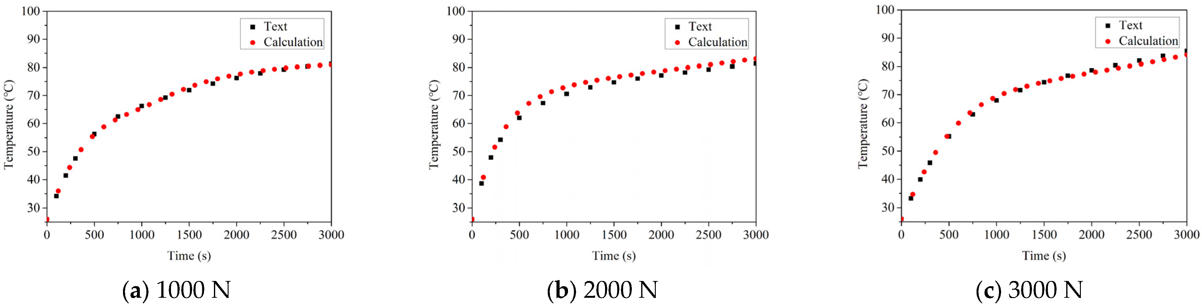 Sensors 22 08171 g011