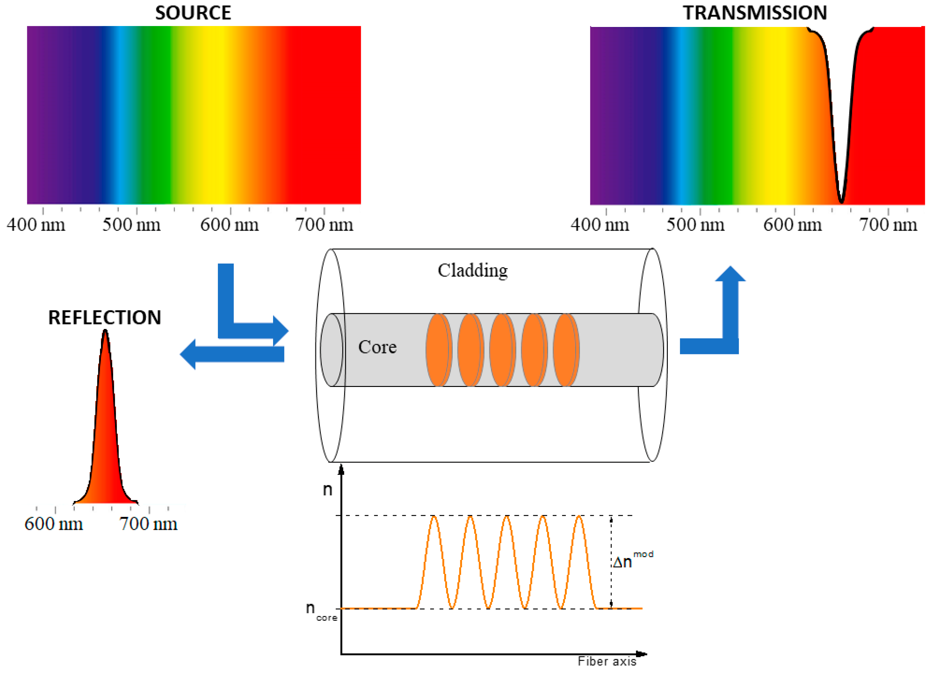 Sensors 22 08175 g001