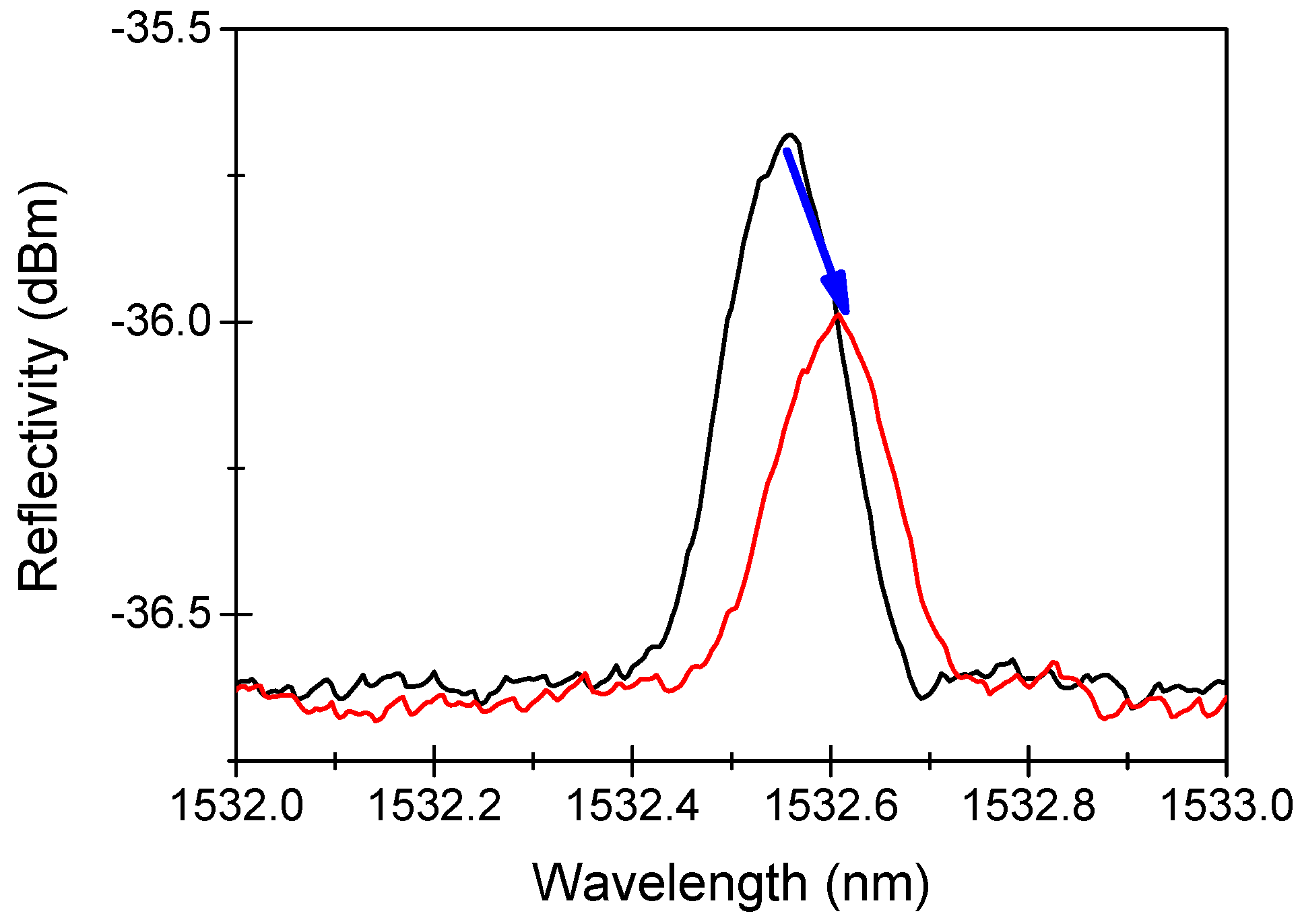 Sensors 22 08175 g002