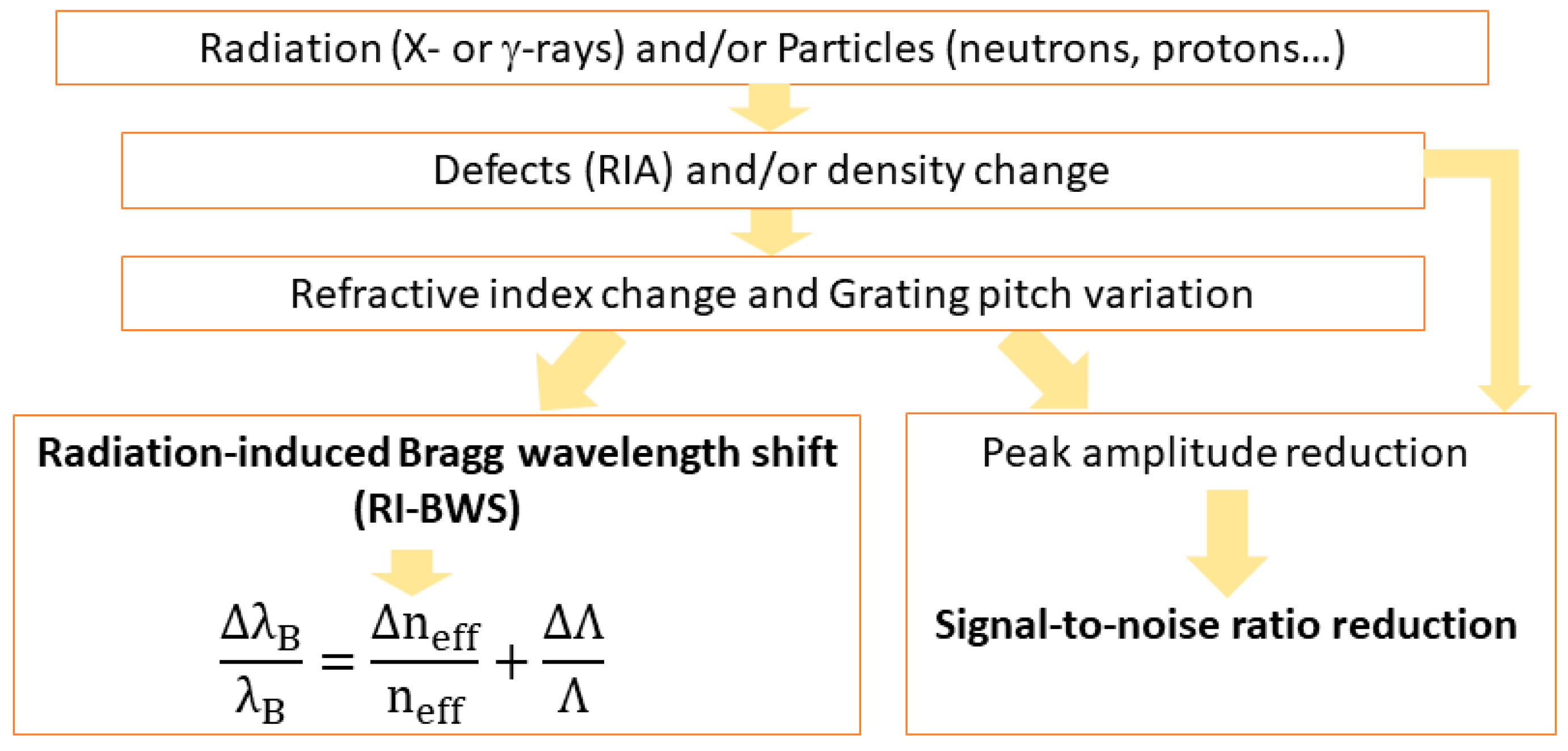 Sensors 22 08175 g003