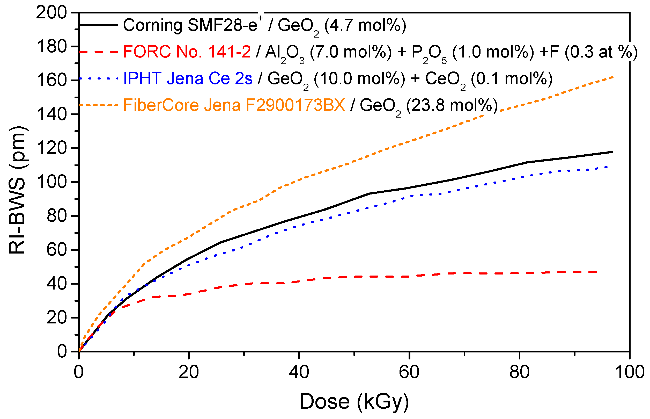 Sensors 22 08175 g004