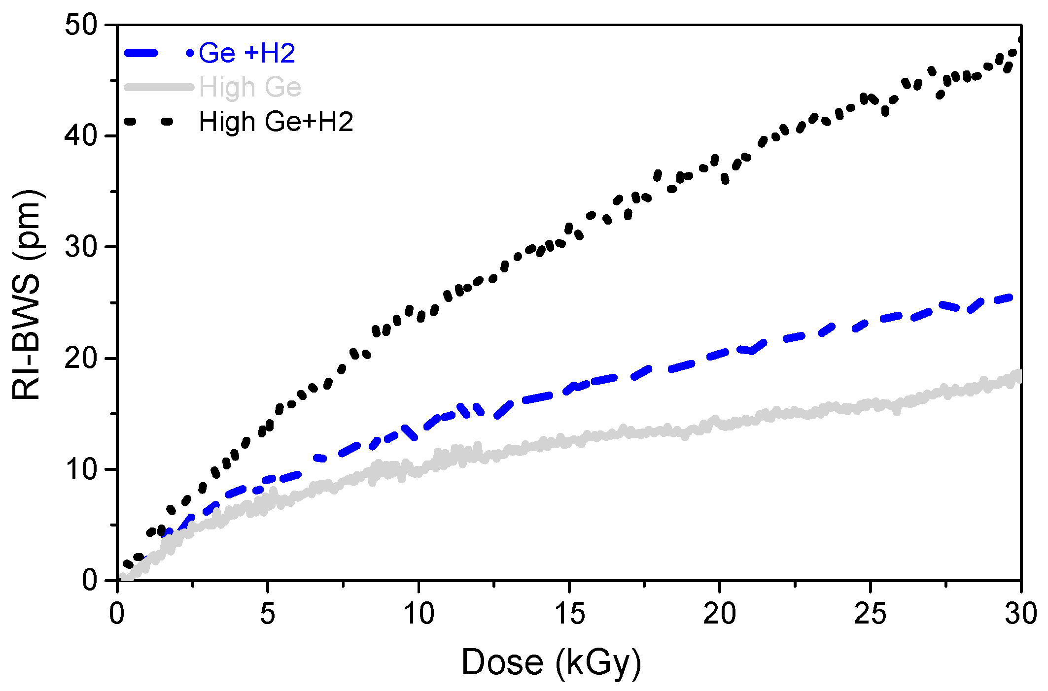 Sensors 22 08175 g005
