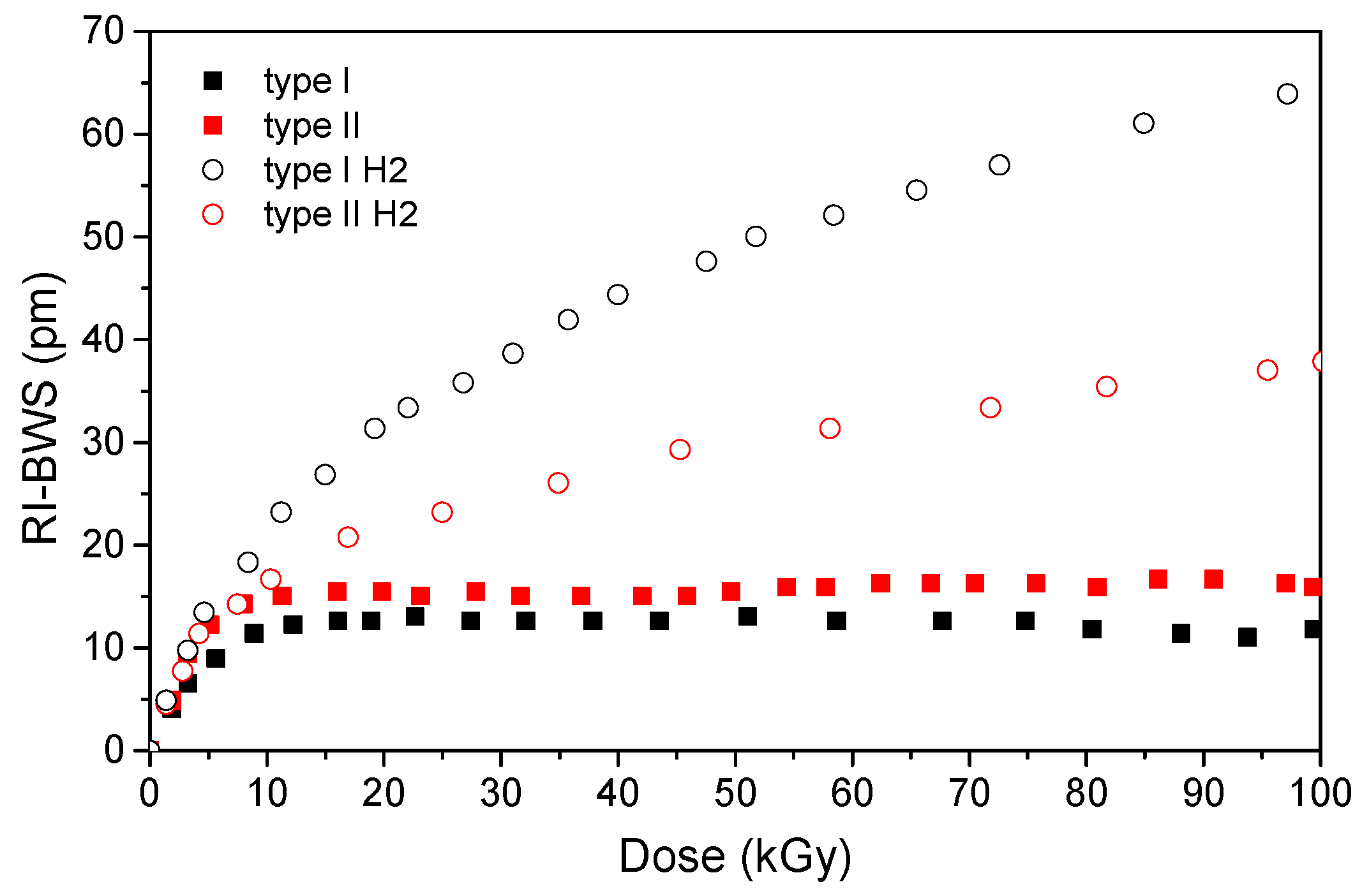 Sensors 22 08175 g006
