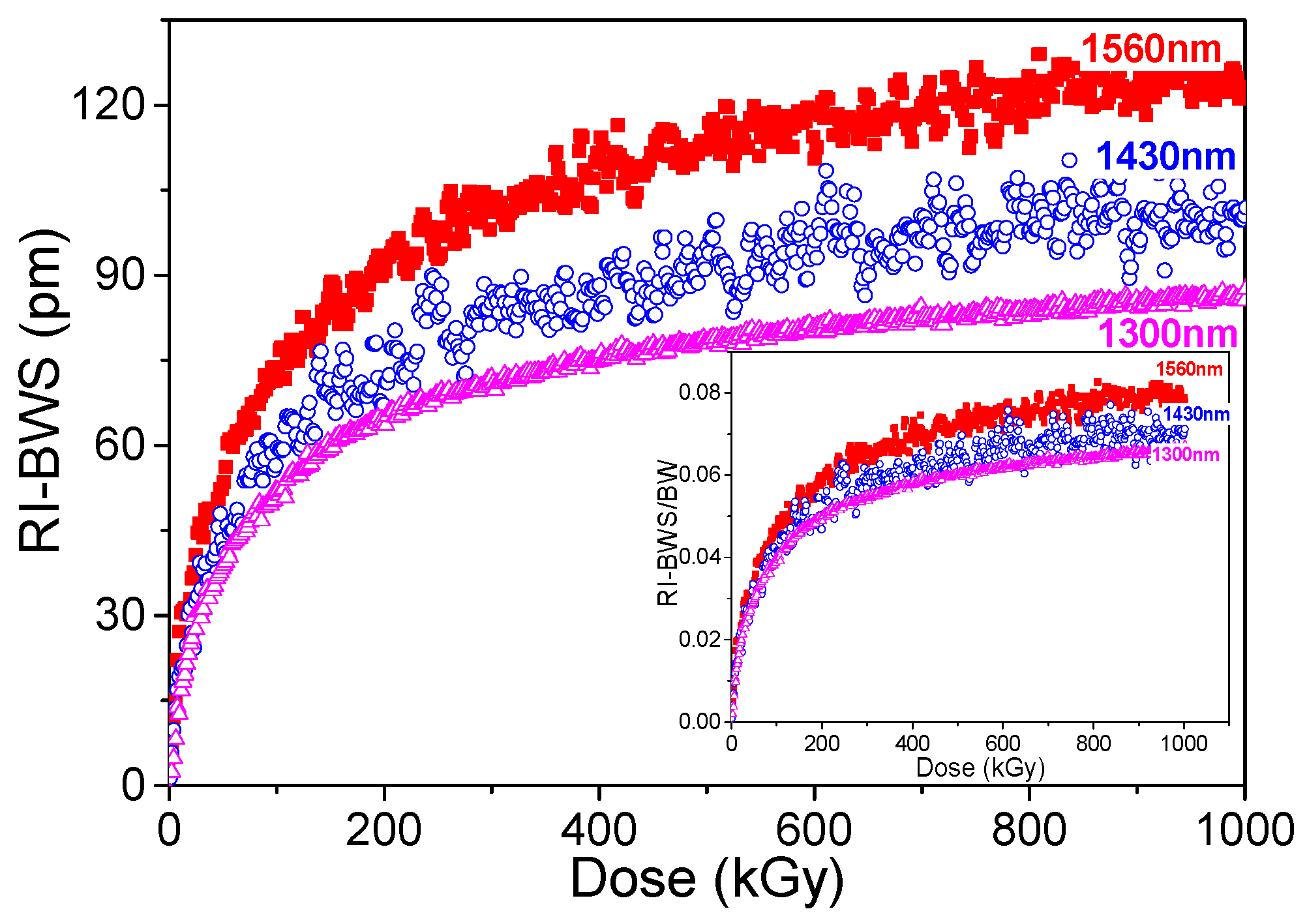 Sensors 22 08175 g008