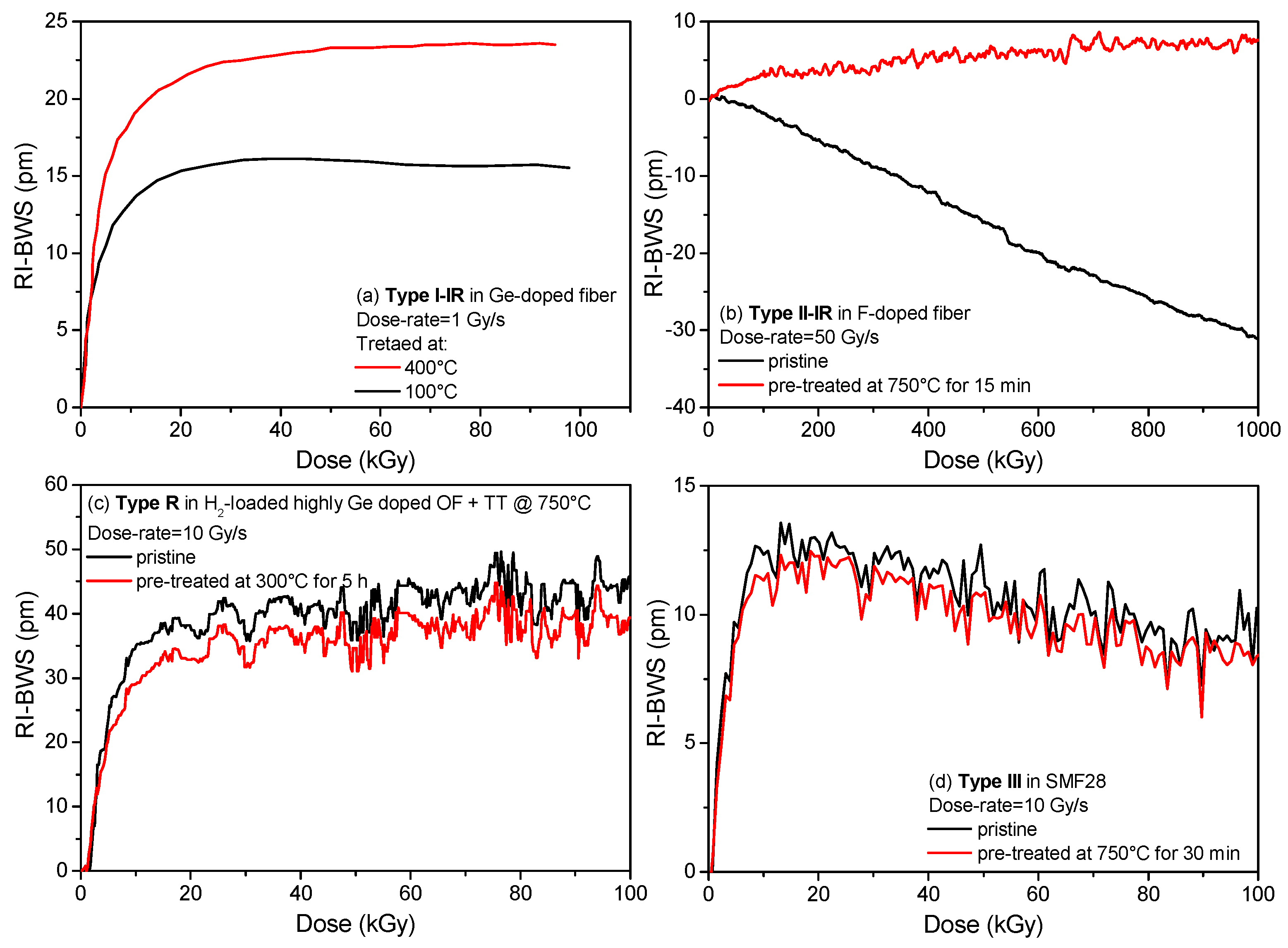 Sensors 22 08175 g009