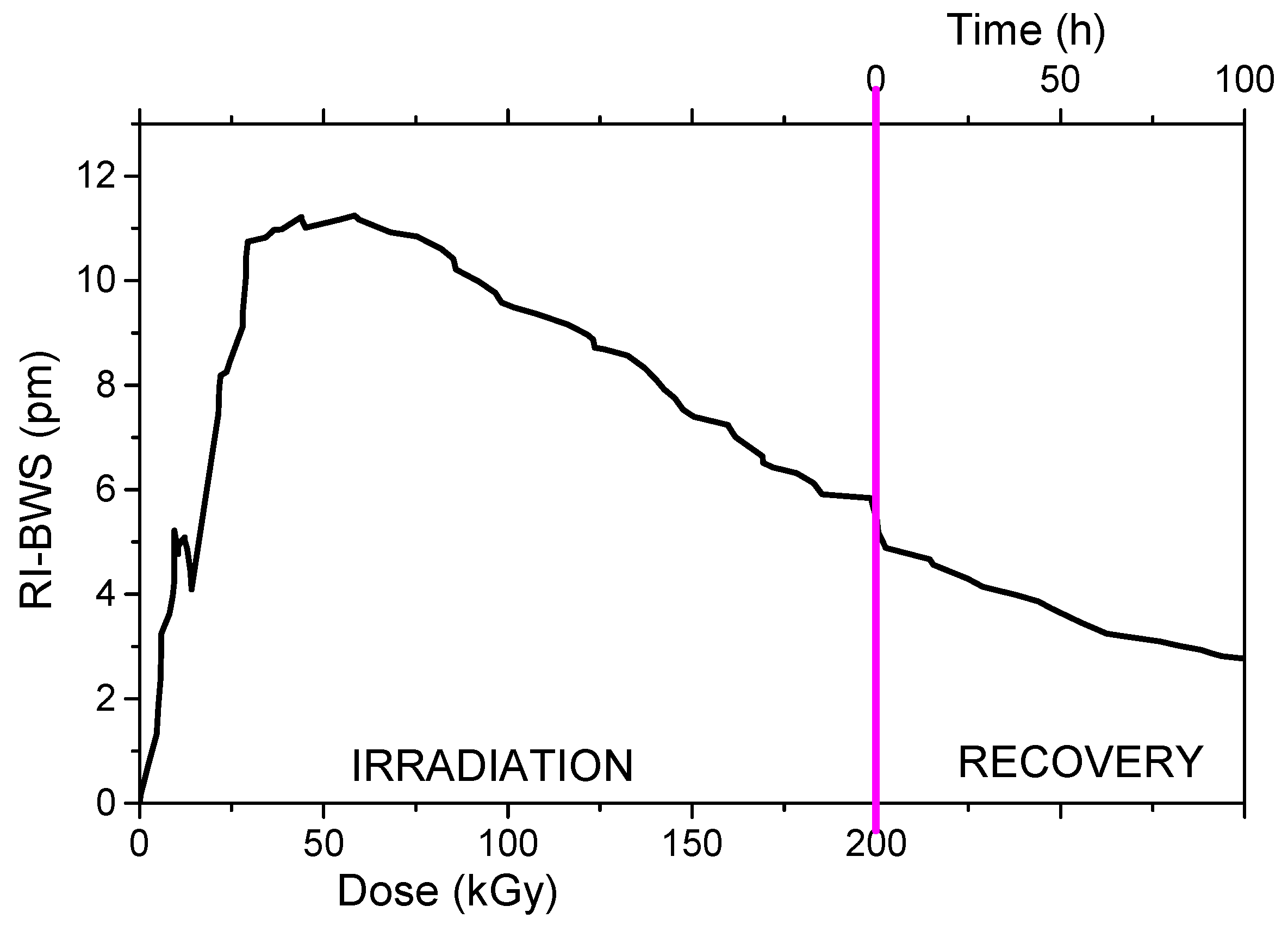 Sensors 22 08175 g011
