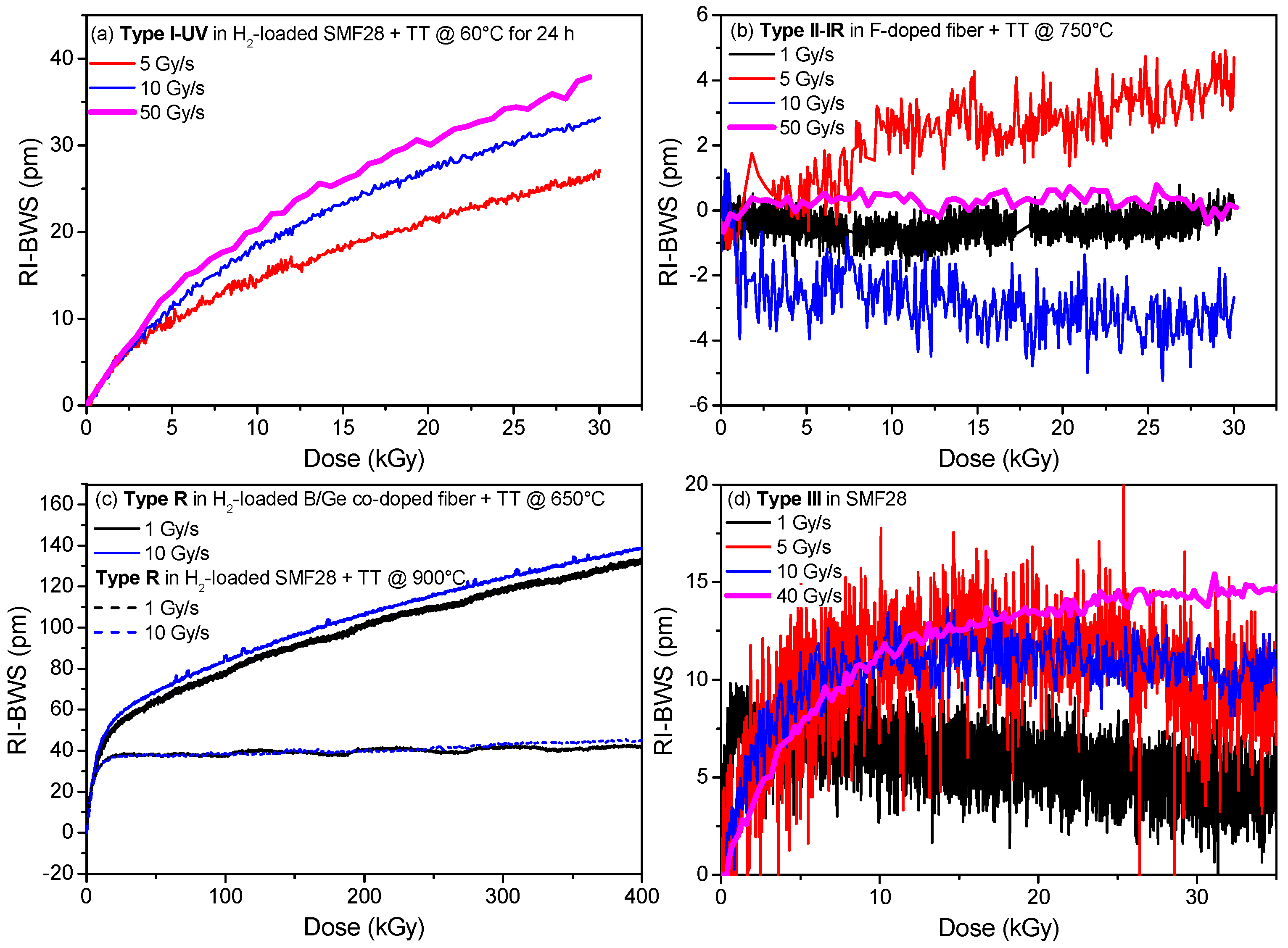 Sensors 22 08175 g012