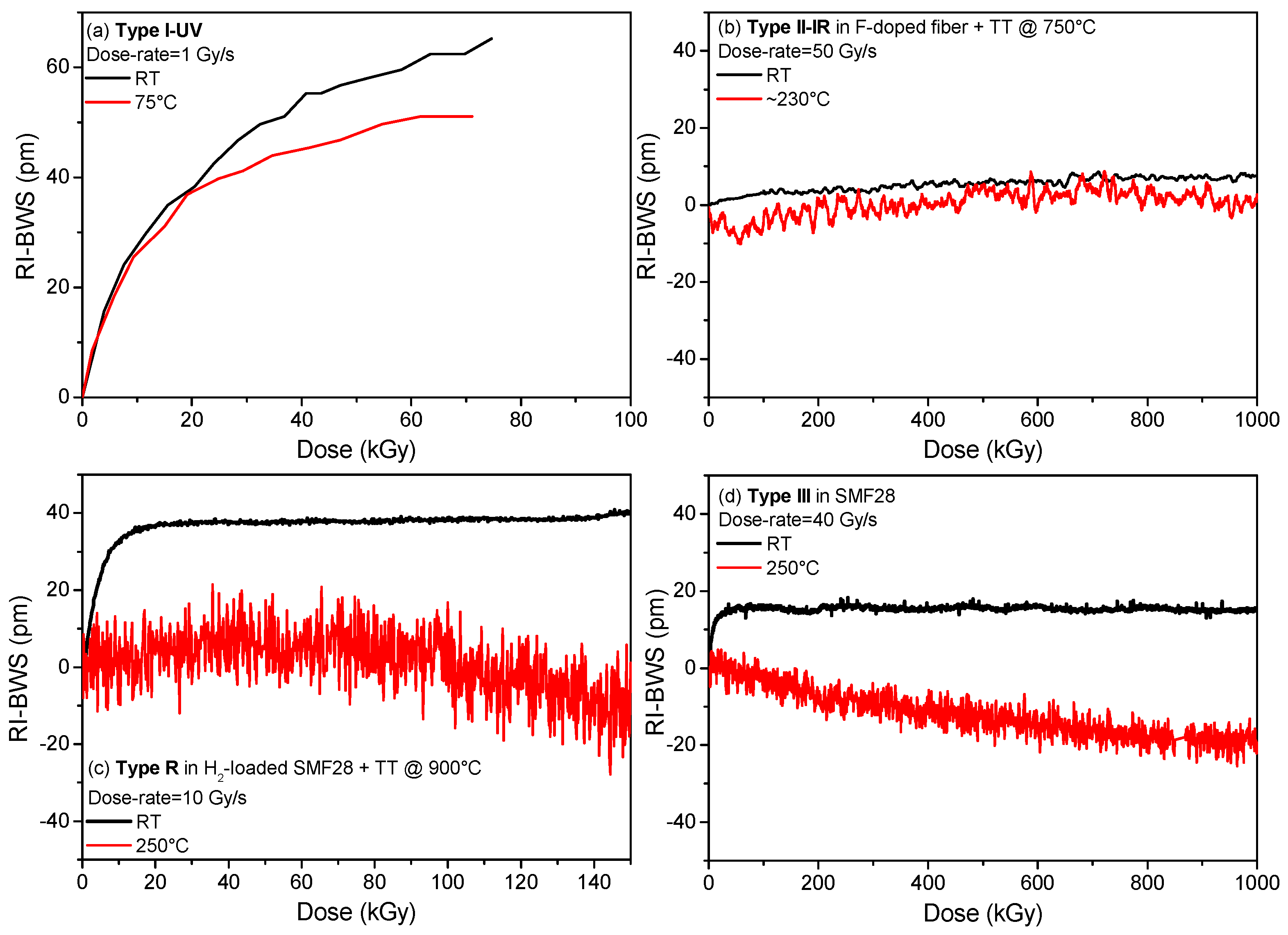Sensors 22 08175 g013