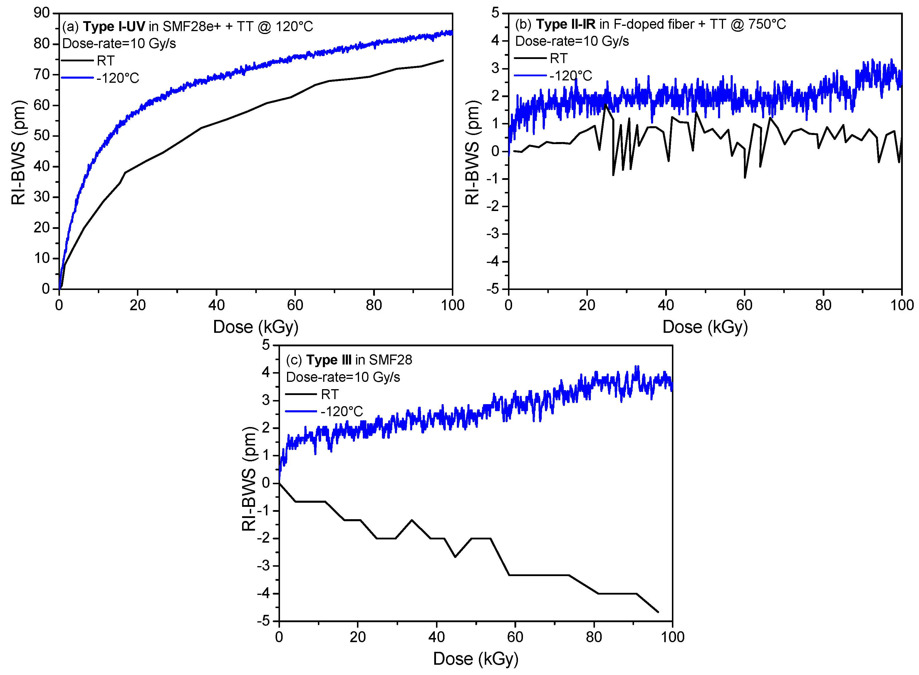 Sensors 22 08175 g014