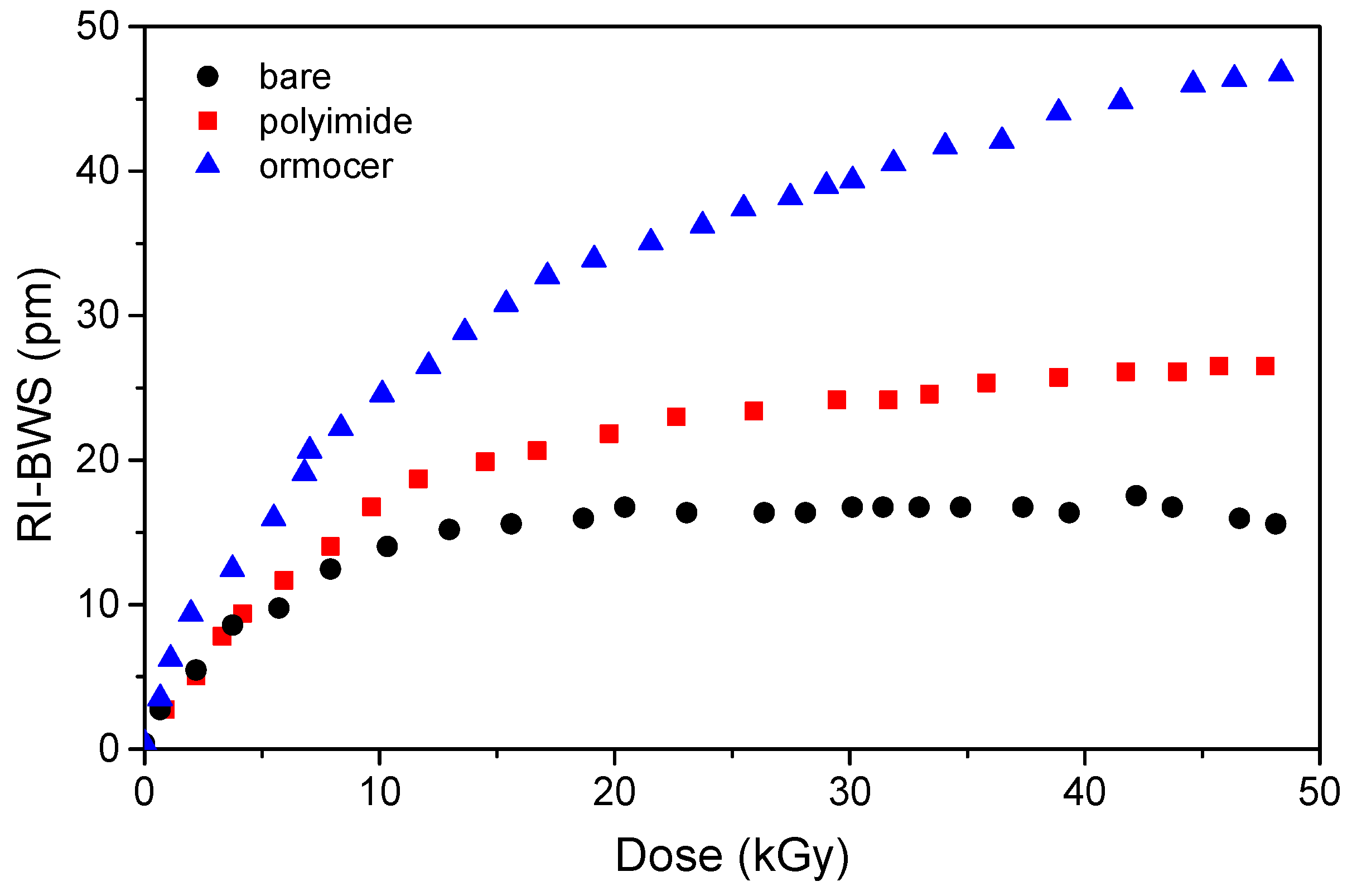 Sensors 22 08175 g015