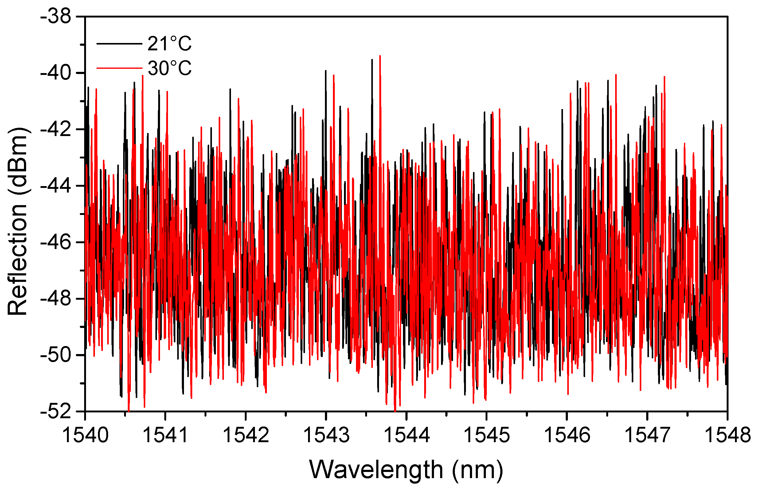 Sensors 22 08175 g016
