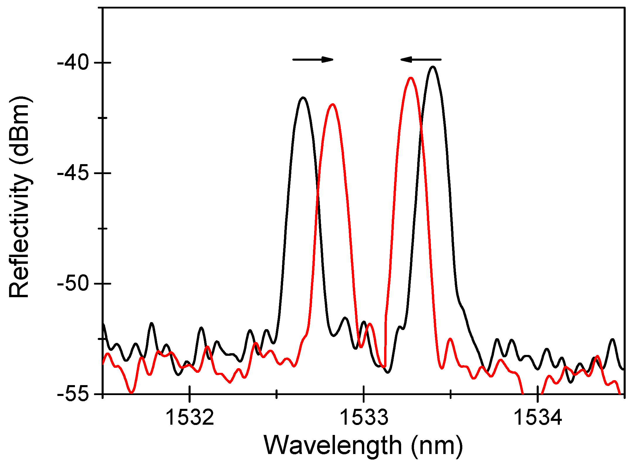 Sensors 22 08175 g017
