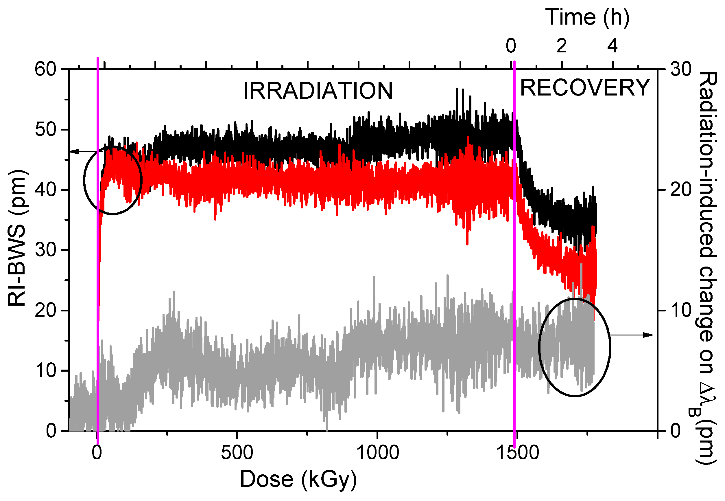 Sensors 22 08175 g018