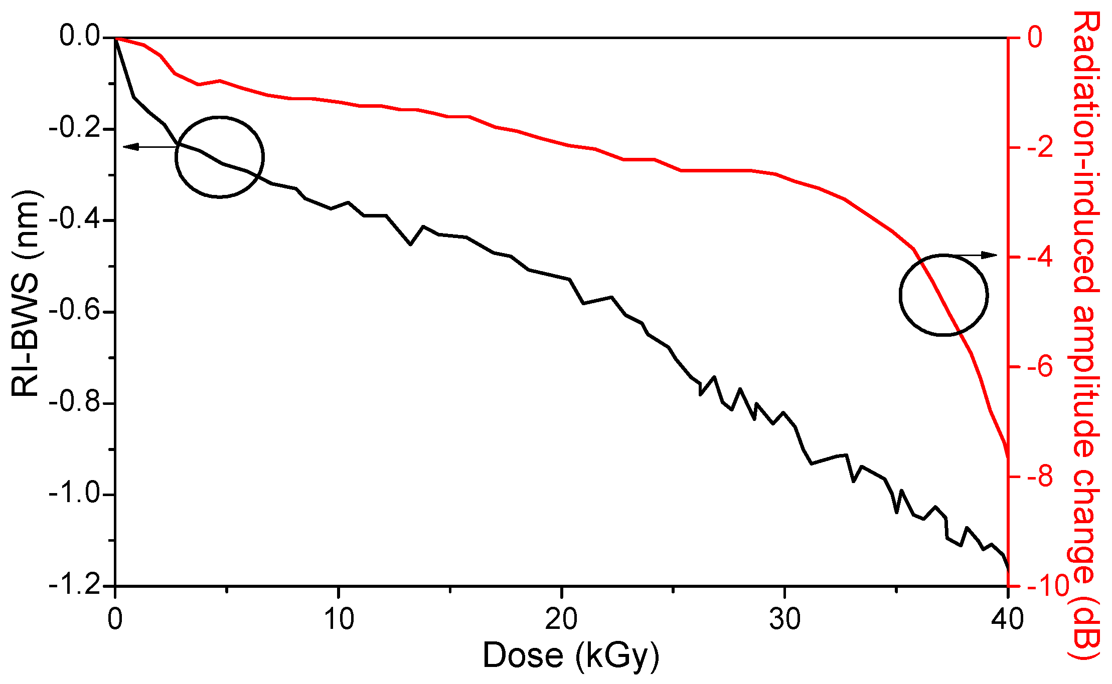 Sensors 22 08175 g019