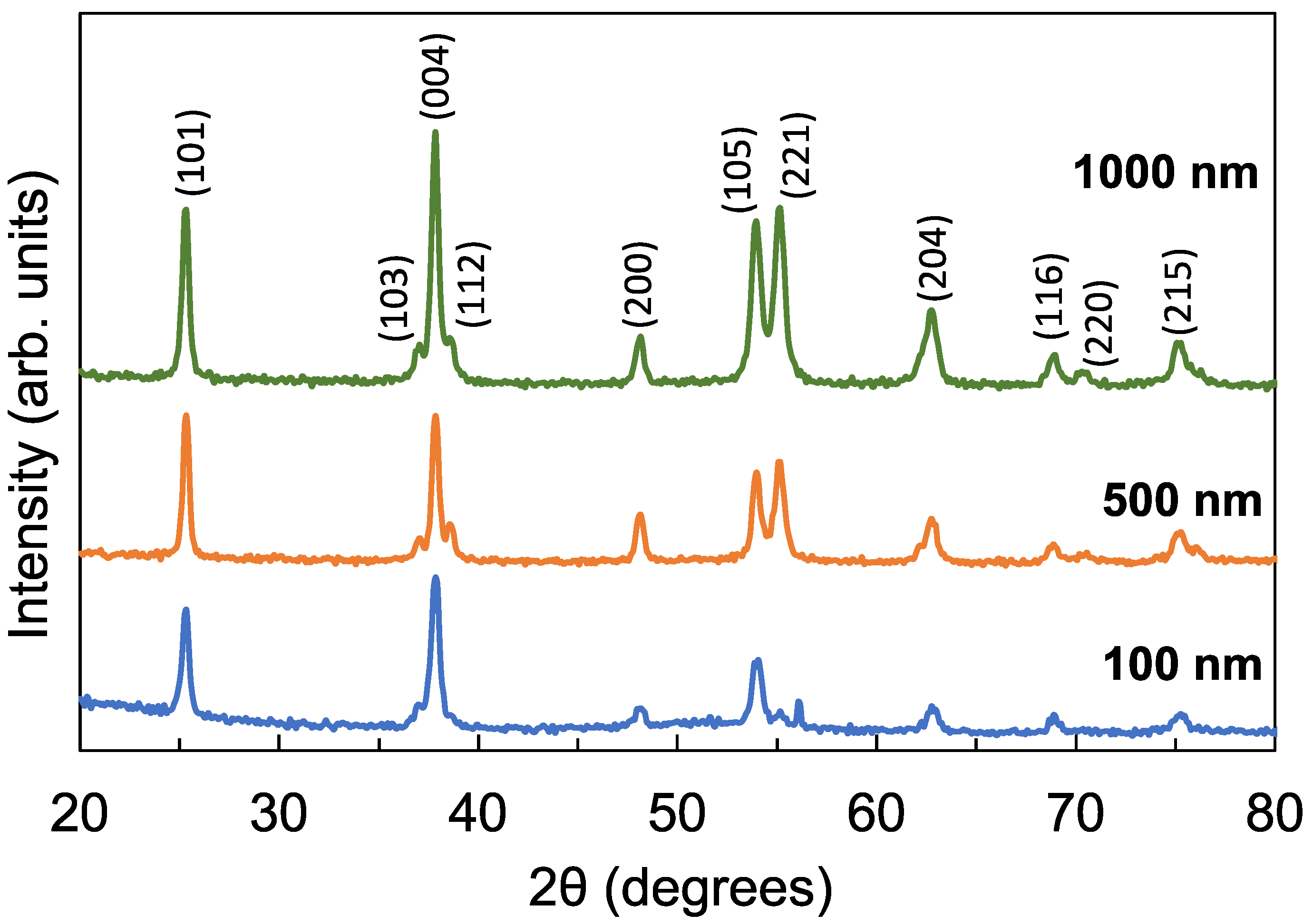 Sensors 22 08176 g003 Sensors 22 08176 g003