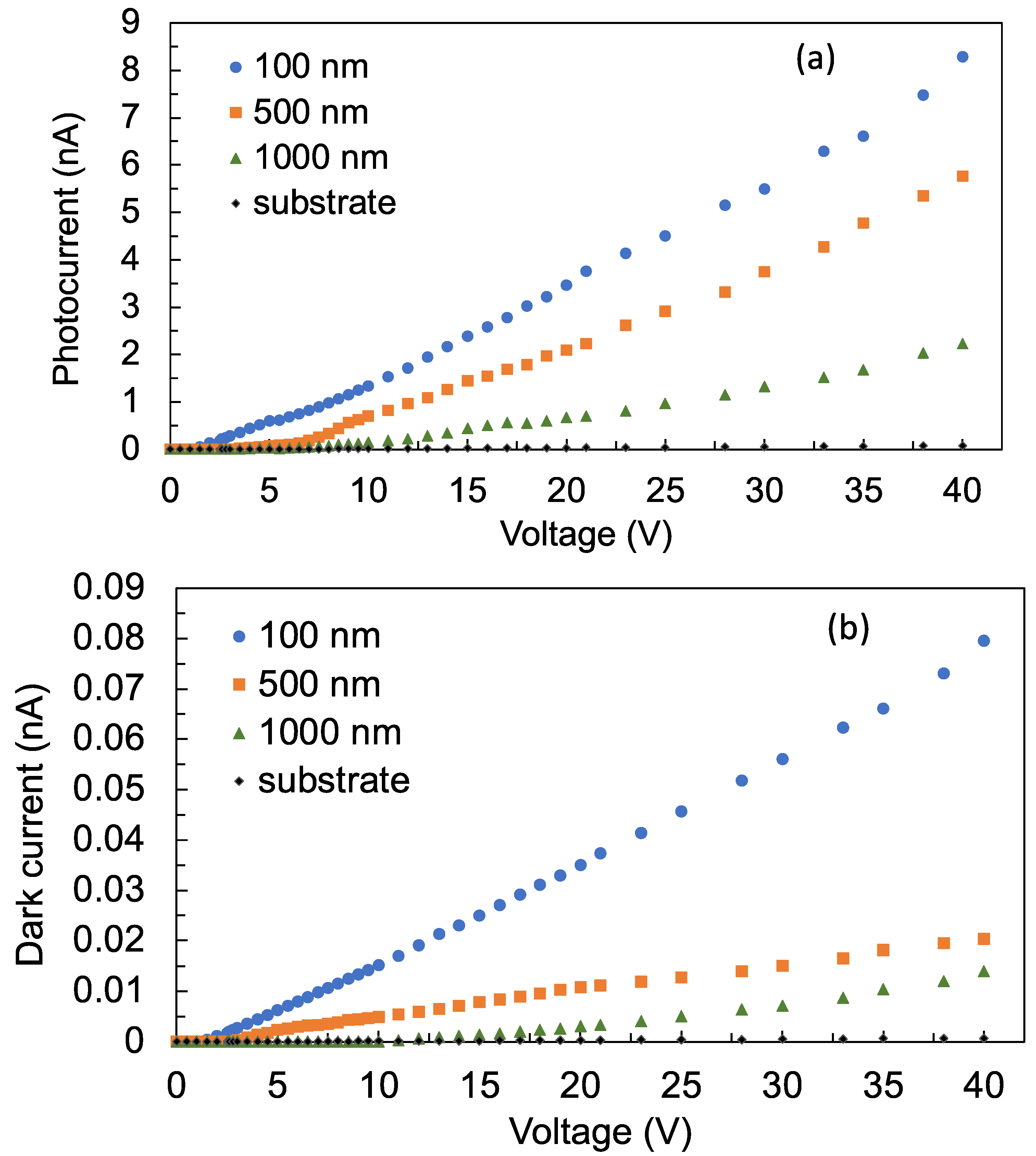 Sensors 22 08176 g005 Sensors 22 08176 g005