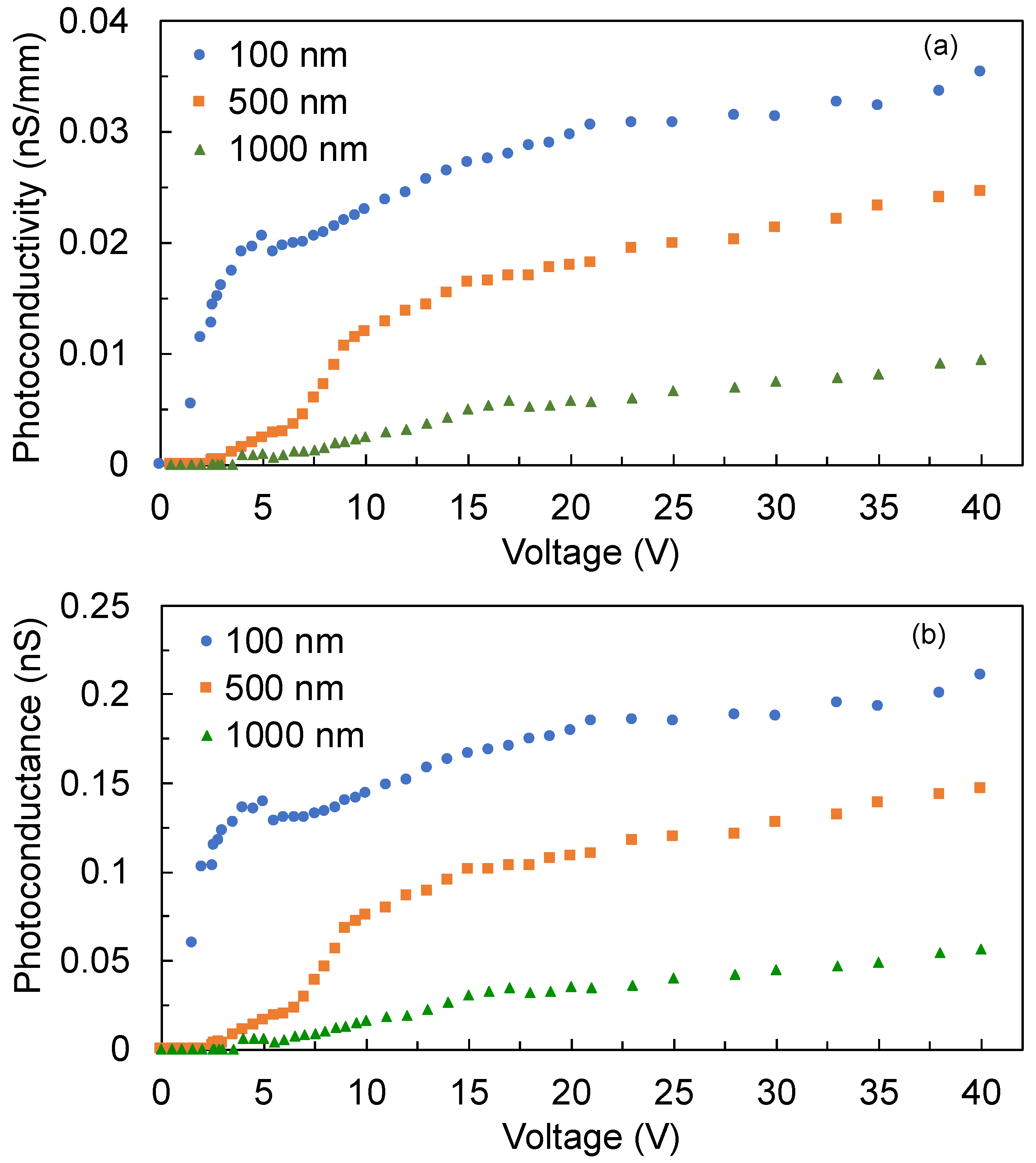 Sensors 22 08176 g007 Sensors 22 08176 g007