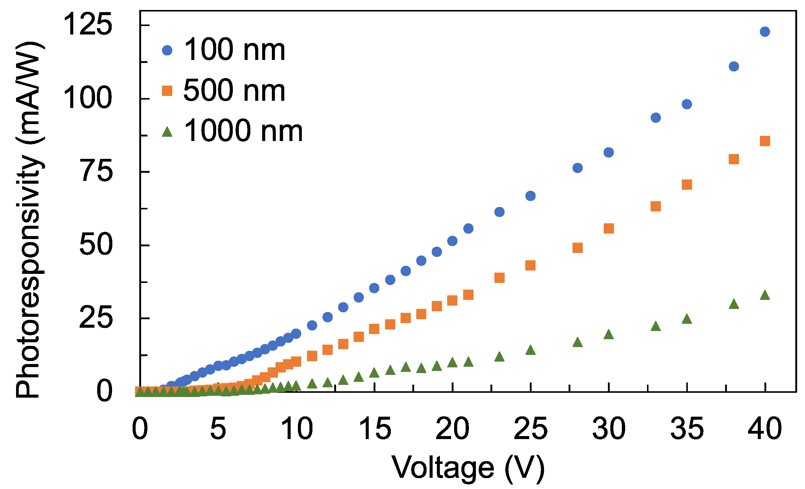 Sensors 22 08176 g009 Sensors 22 08176 g009