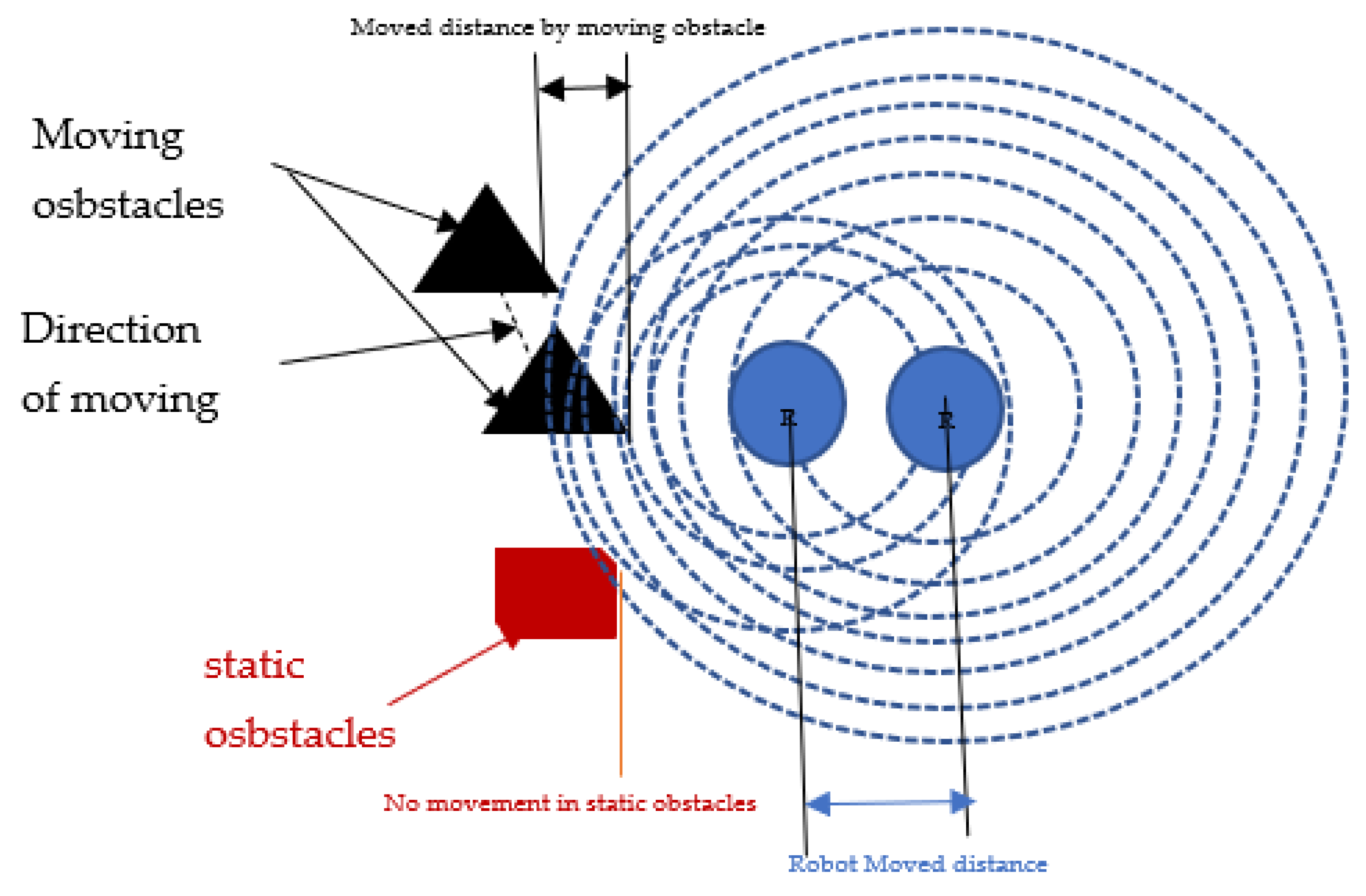 Sensors 22 08177 g004 Sensors 22 08177 g004