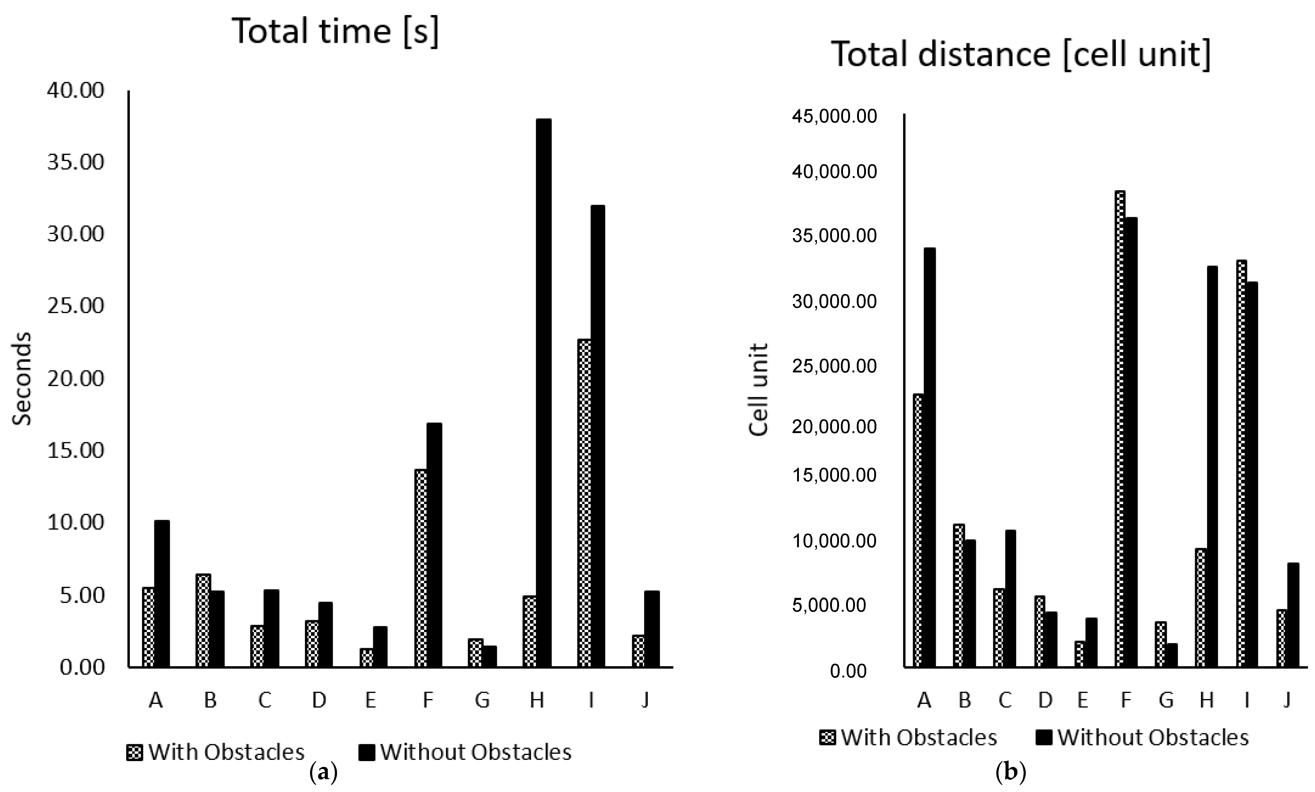 Sensors 22 08177 g010 Sensors 22 08177 g010