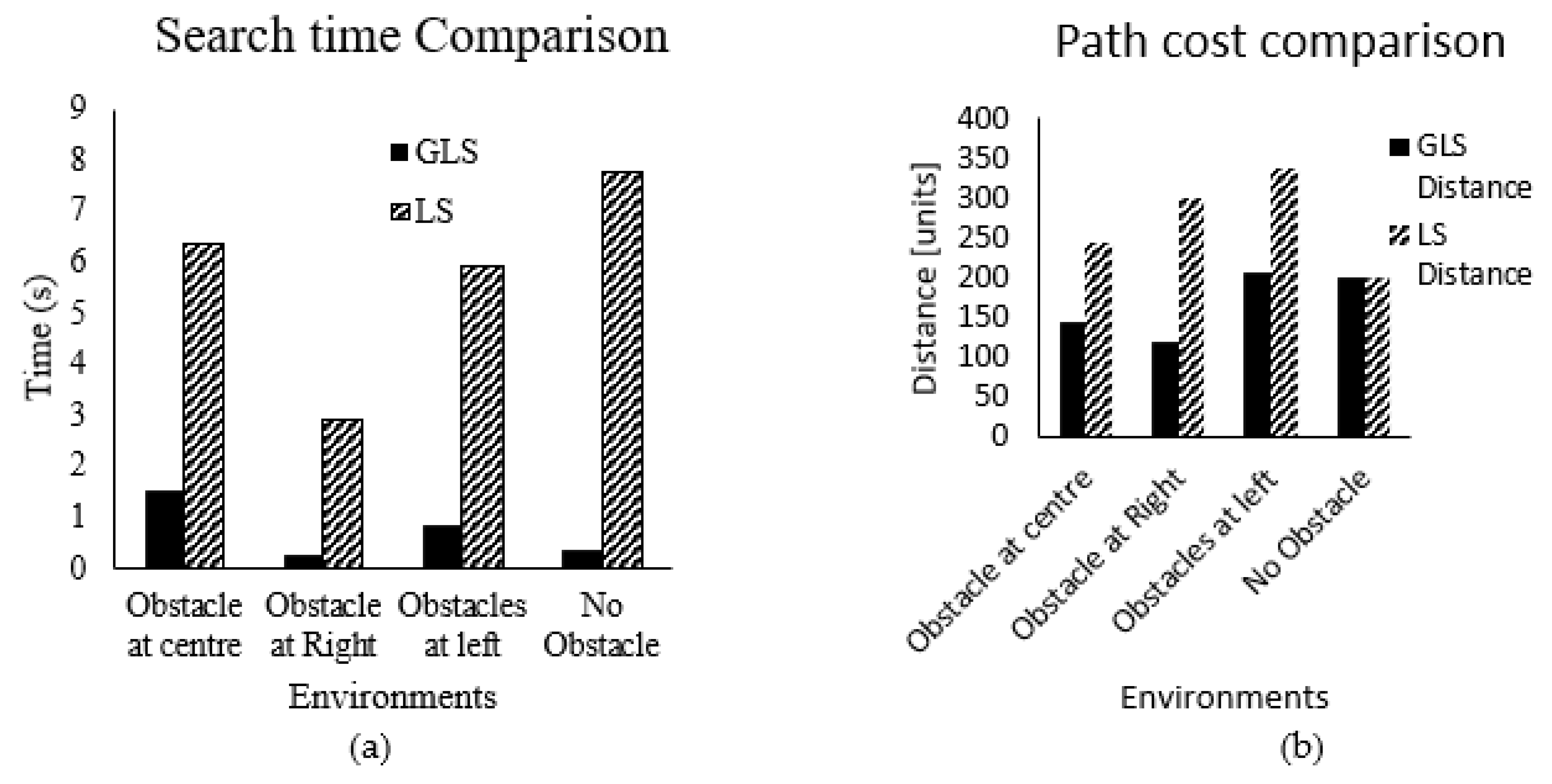 Sensors 22 08177 g015 Sensors 22 08177 g015