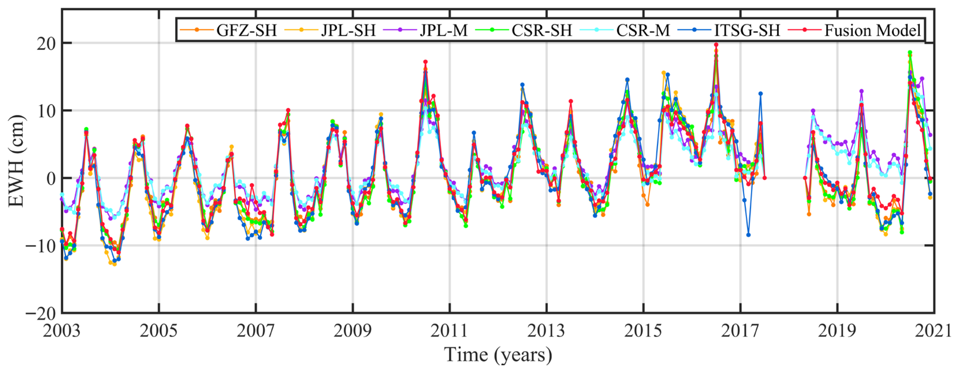 Sensors 22 08178 g004