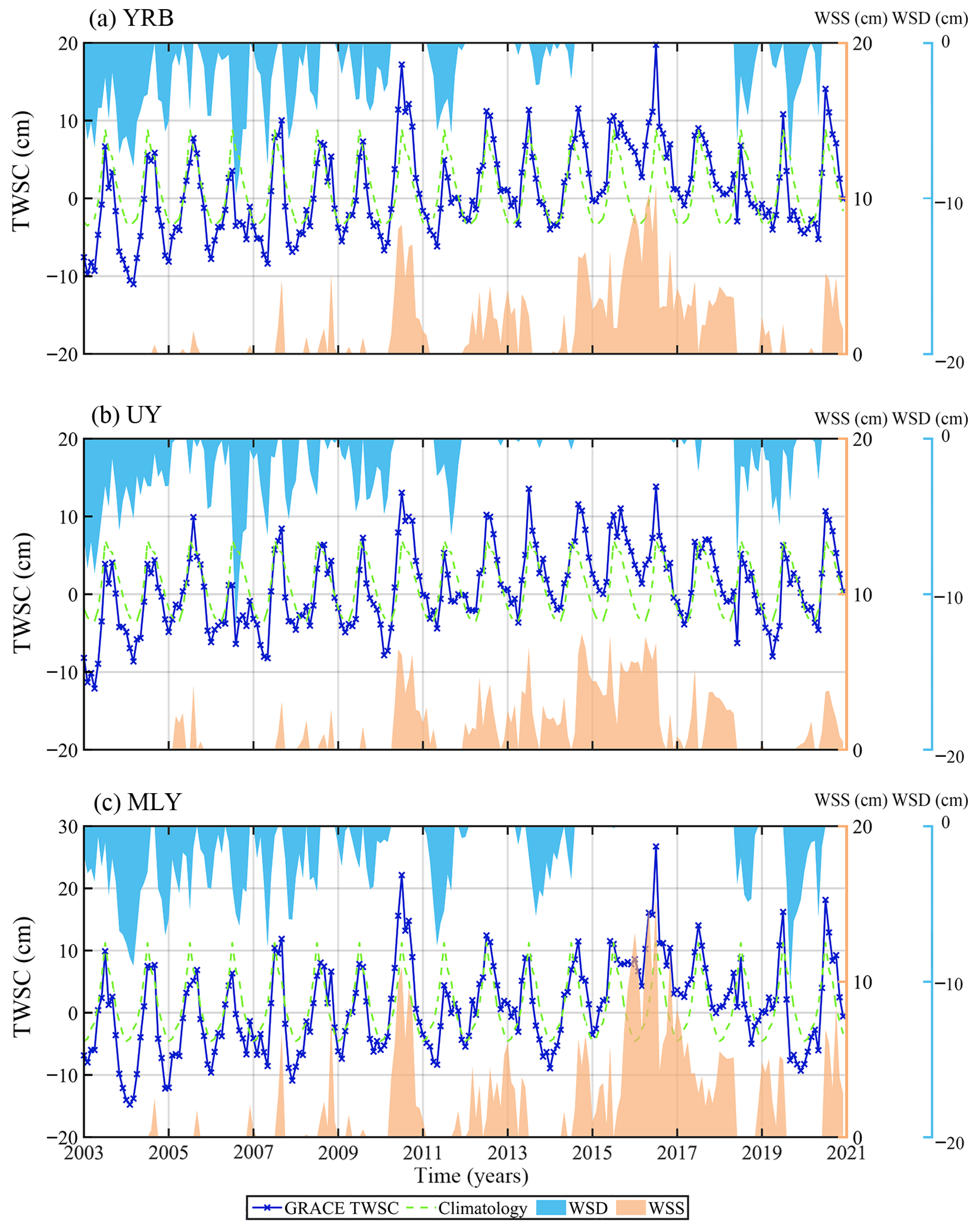 Sensors 22 08178 g005