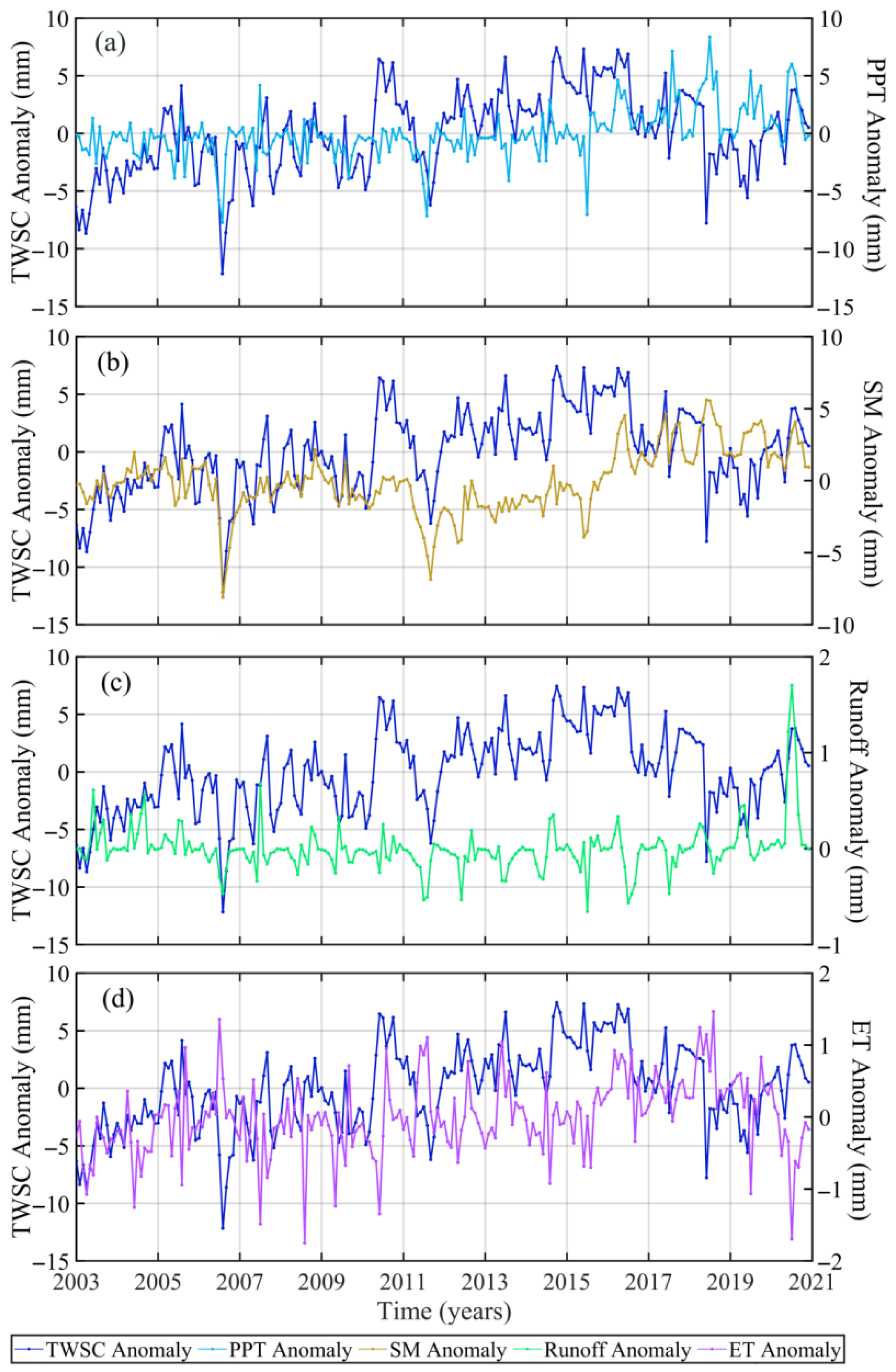 Sensors 22 08178 g006