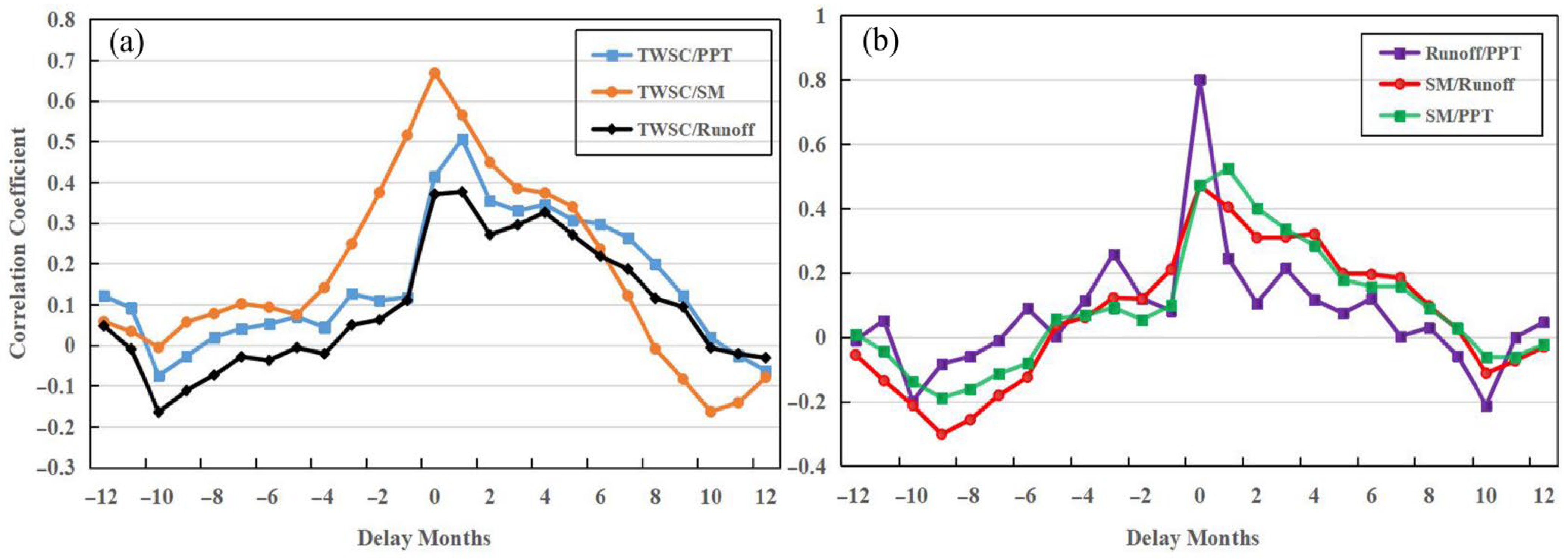 Sensors 22 08178 g007